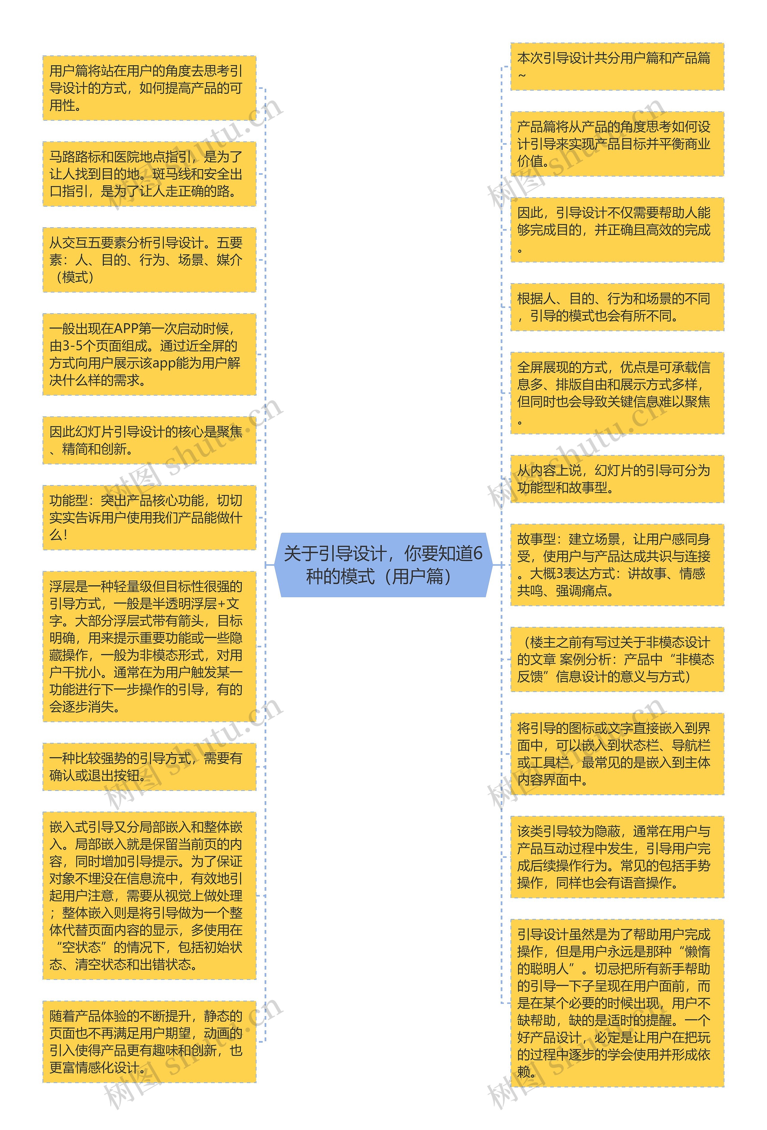 关于引导设计，你要知道6种的模式（用户篇）