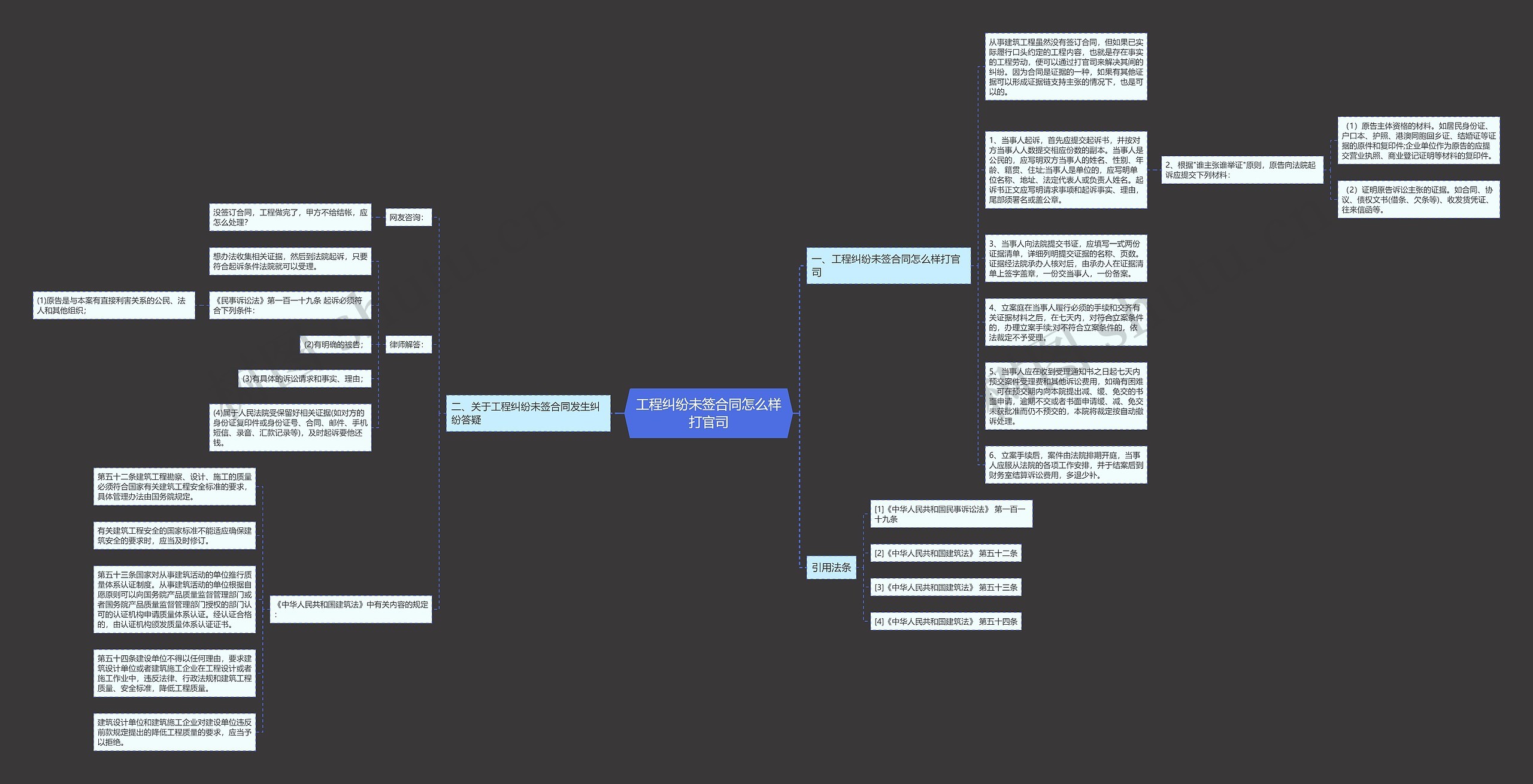 工程纠纷未签合同怎么样打官司思维导图