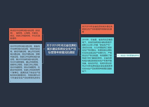 关于2010年河北省住房和城乡建设系统安全生产目标管理考核情况的通报