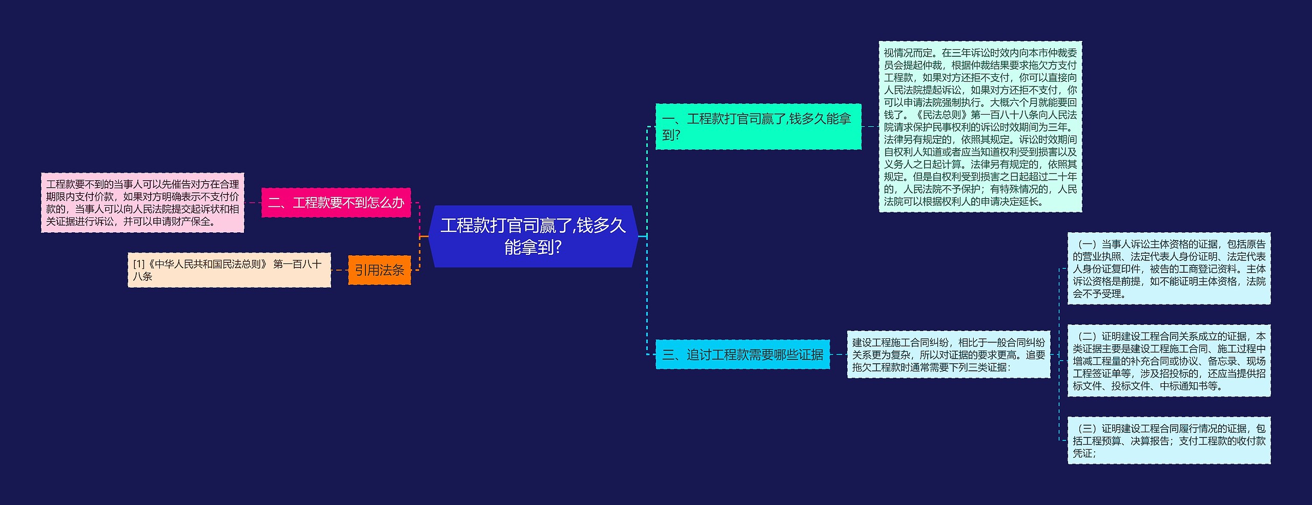 工程款打官司赢了,钱多久能拿到?