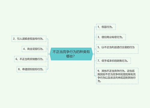 不正当竞争行为的种类有哪些？