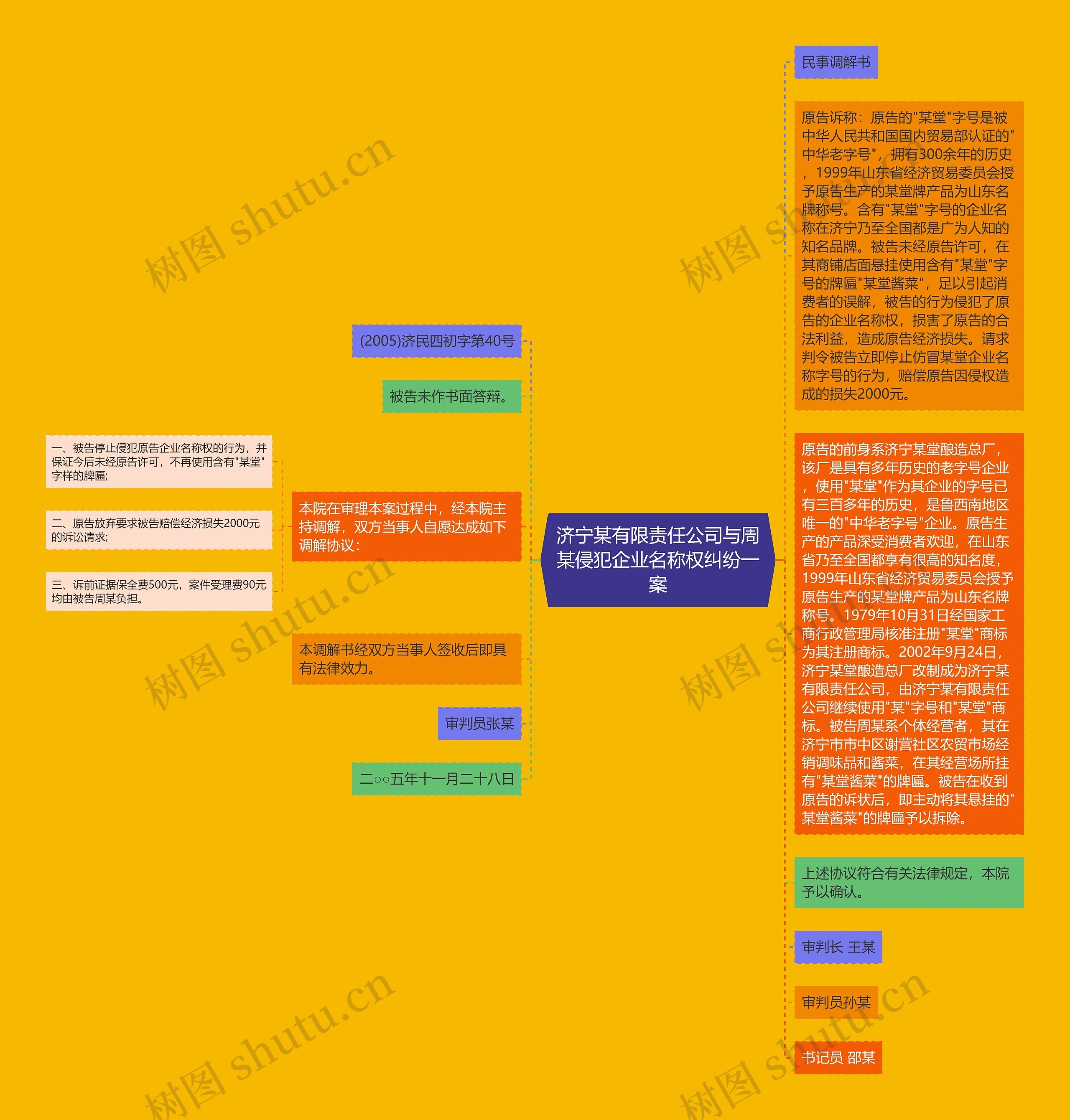 济宁某有限责任公司与周某侵犯企业名称权纠纷一案思维导图