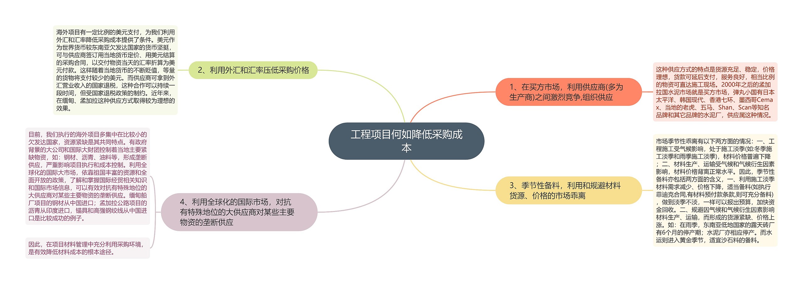 工程项目何如降低采购成本 工程项目何如降低采购成本