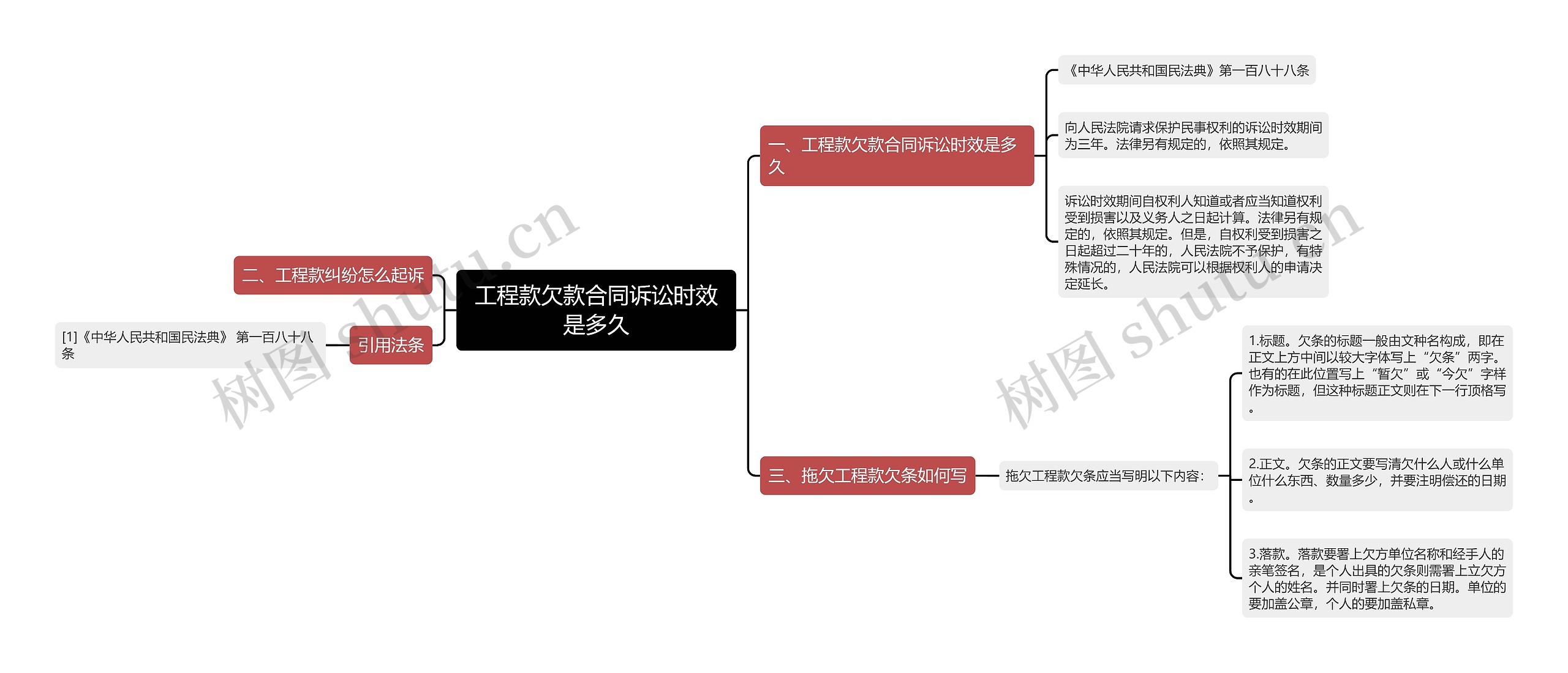 工程款欠款合同诉讼时效是多久