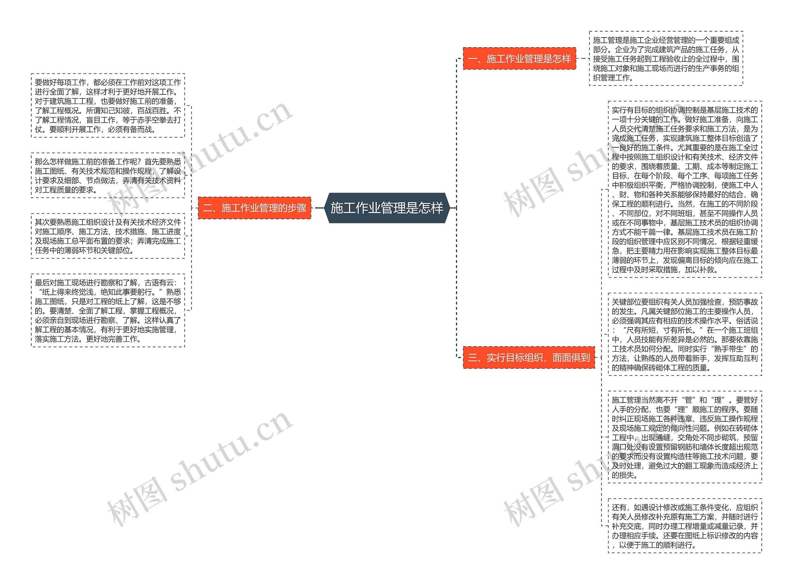 施工作业管理是怎样