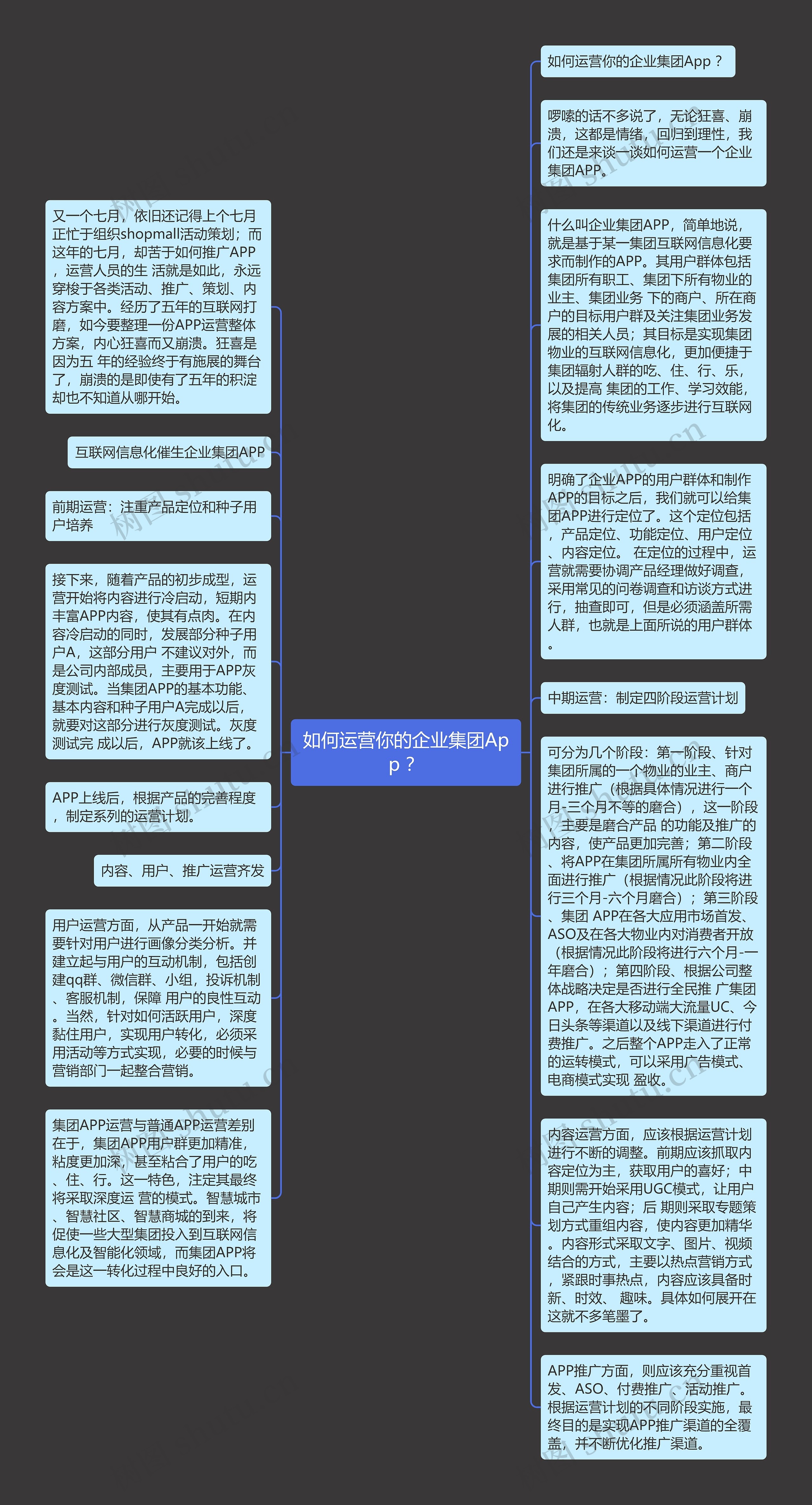 如何运营你的企业集团App ？思维导图