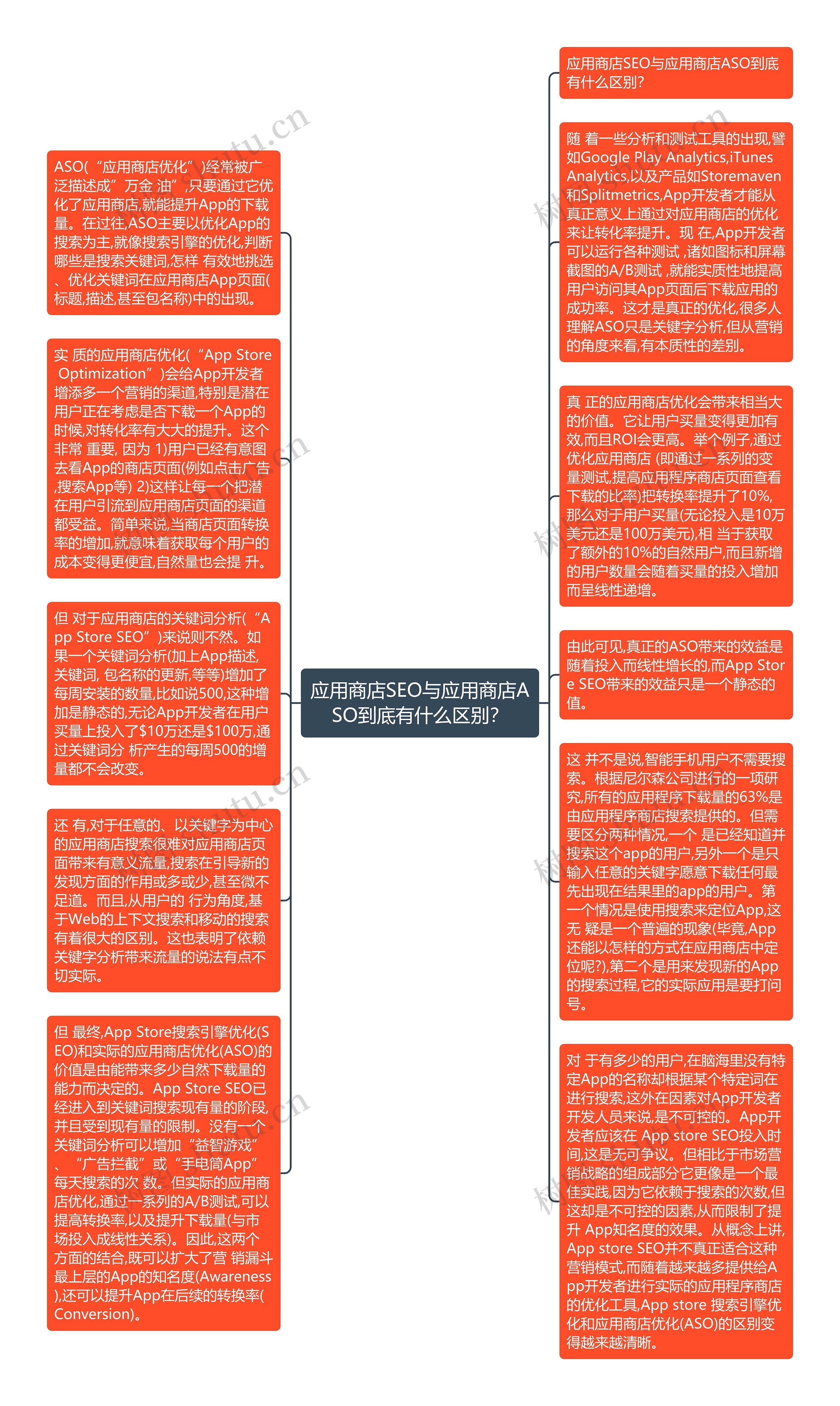 应用商店SEO与应用商店ASO到底有什么区别？