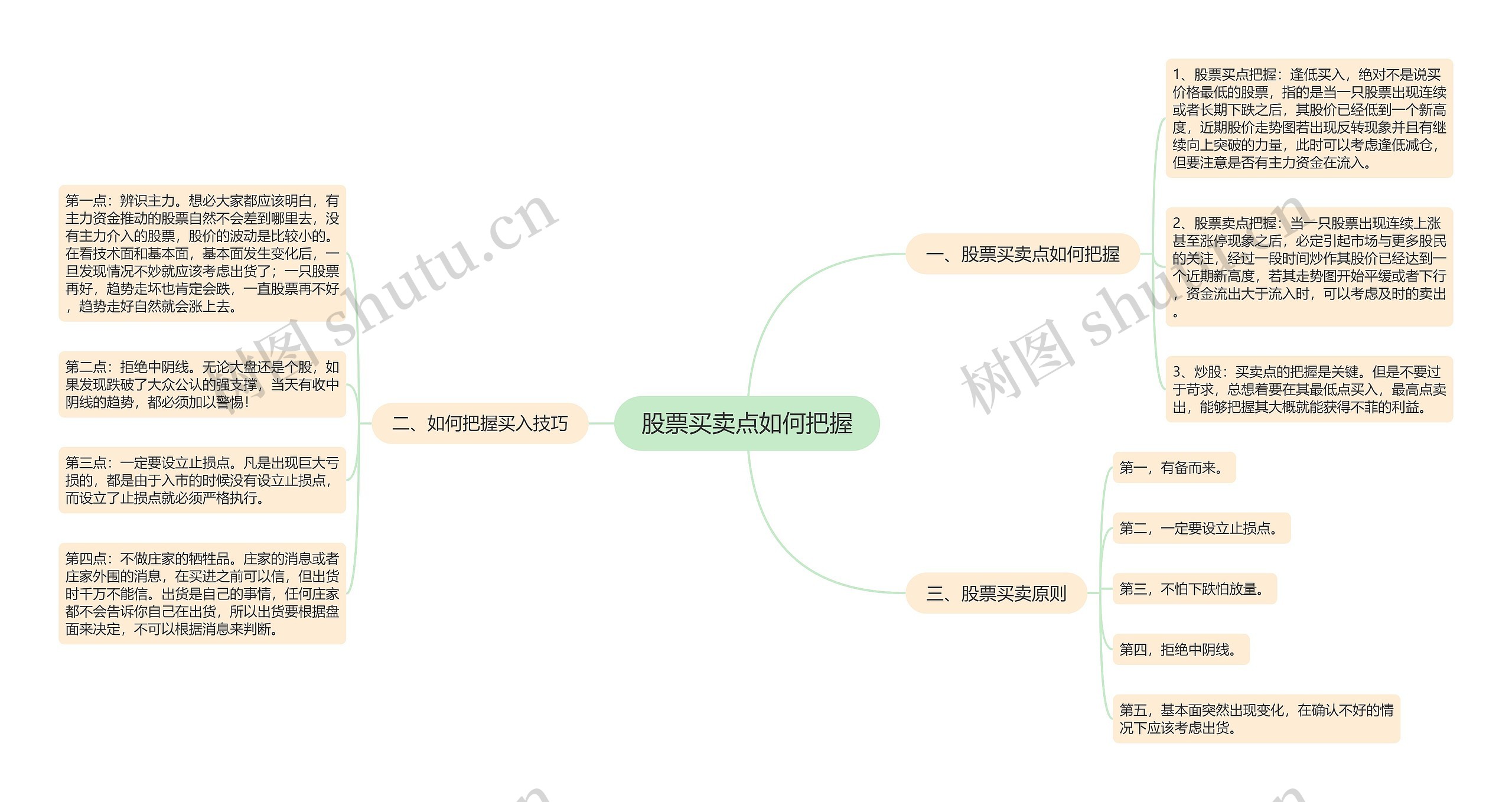 股票买卖点如何把握