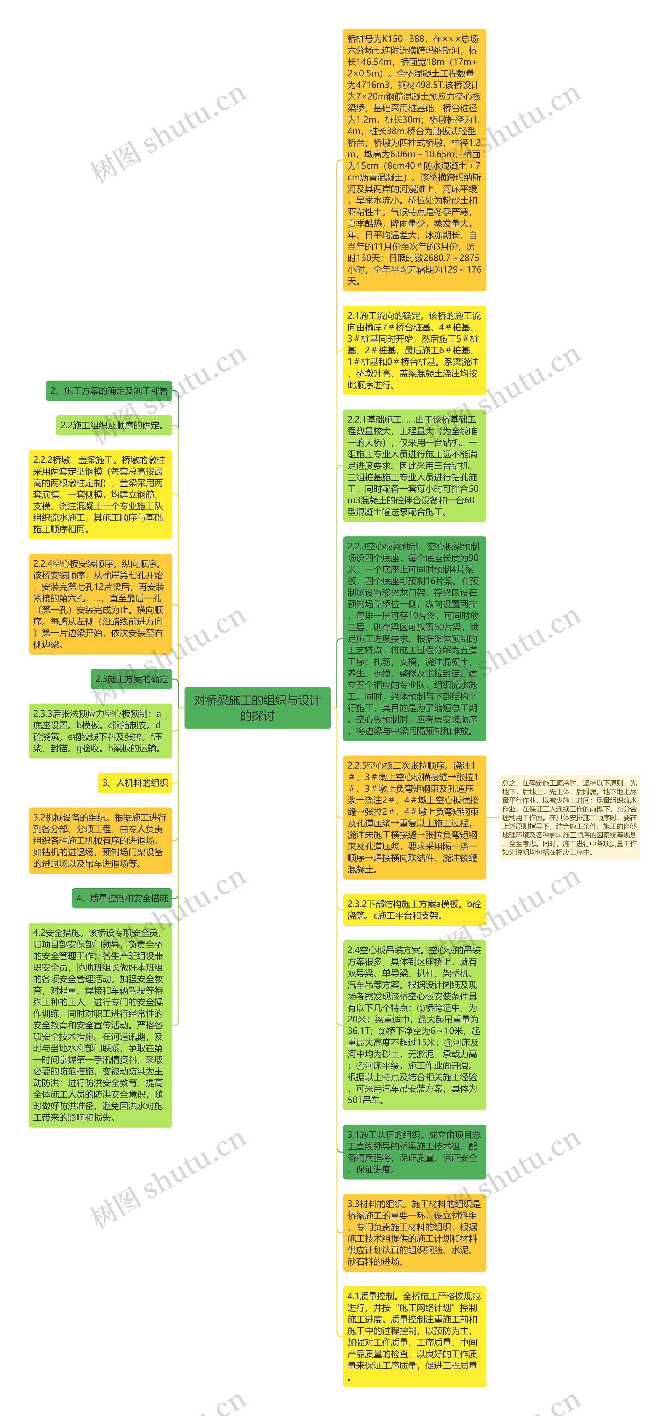 对桥梁施工的组织与设计的探讨思维导图