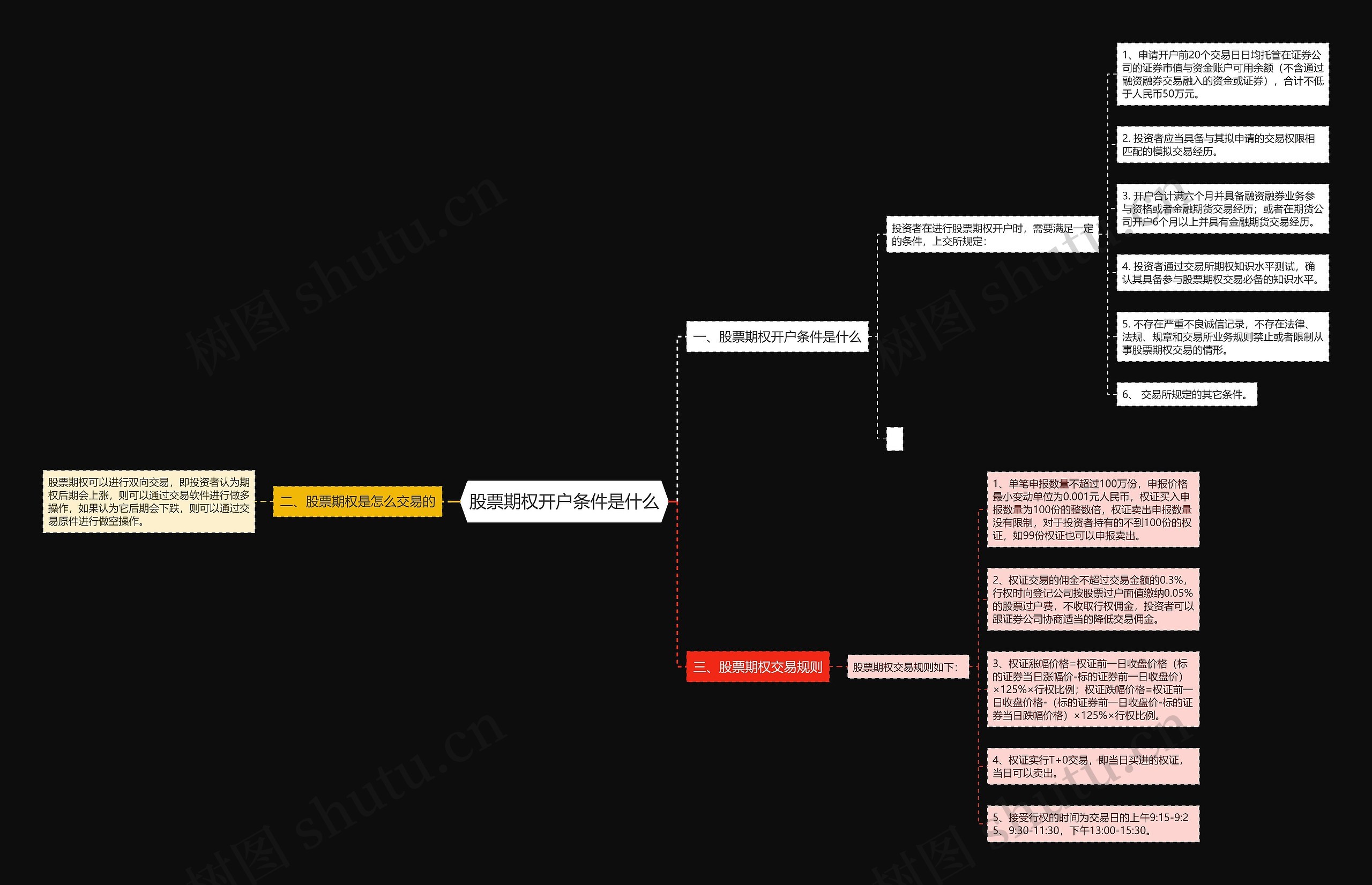 股票期权开户条件是什么思维导图