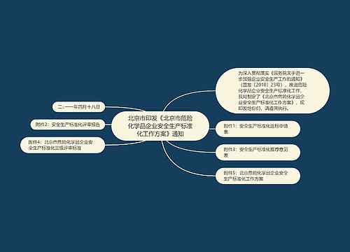 北京市印发《北京市危险化学品企业安全生产标准化工作方案》通知 北京市印发《北京市危险化学品企业安全生产标准化工作方案》通知
