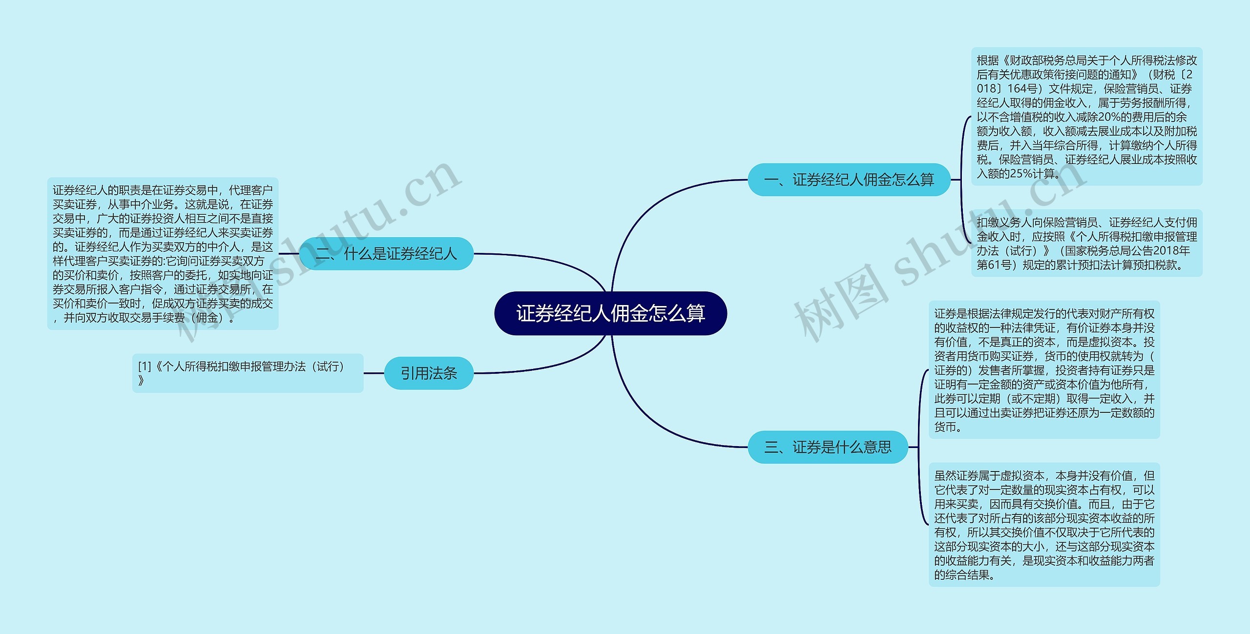 证券经纪人佣金怎么算