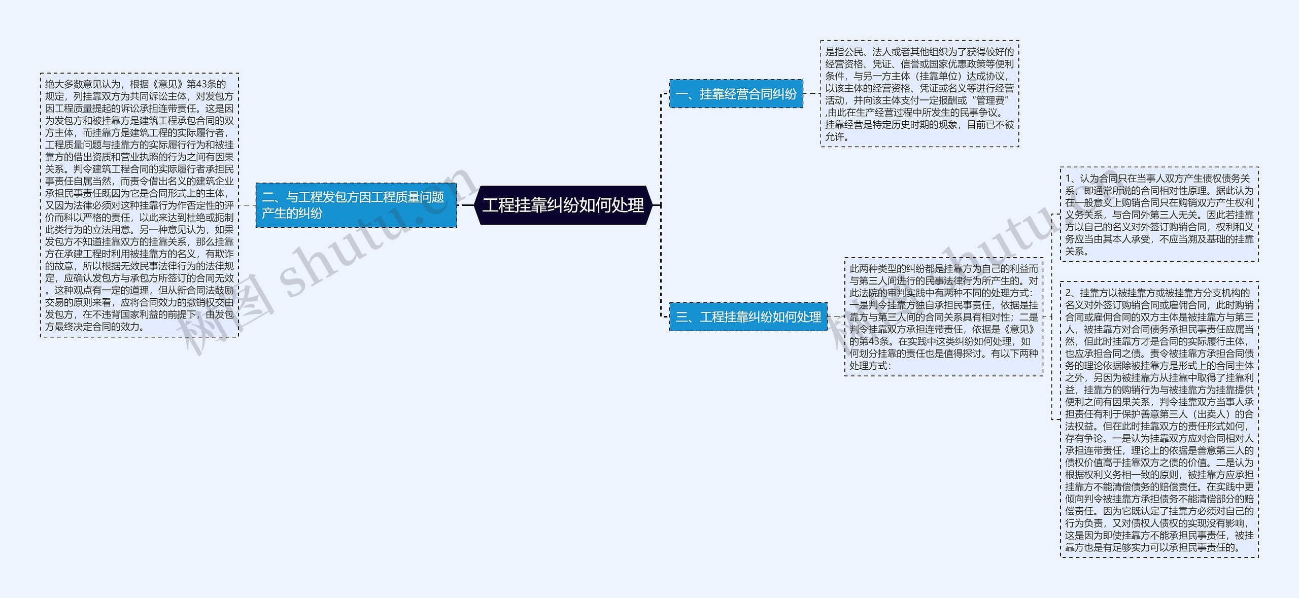 工程挂靠纠纷如何处理