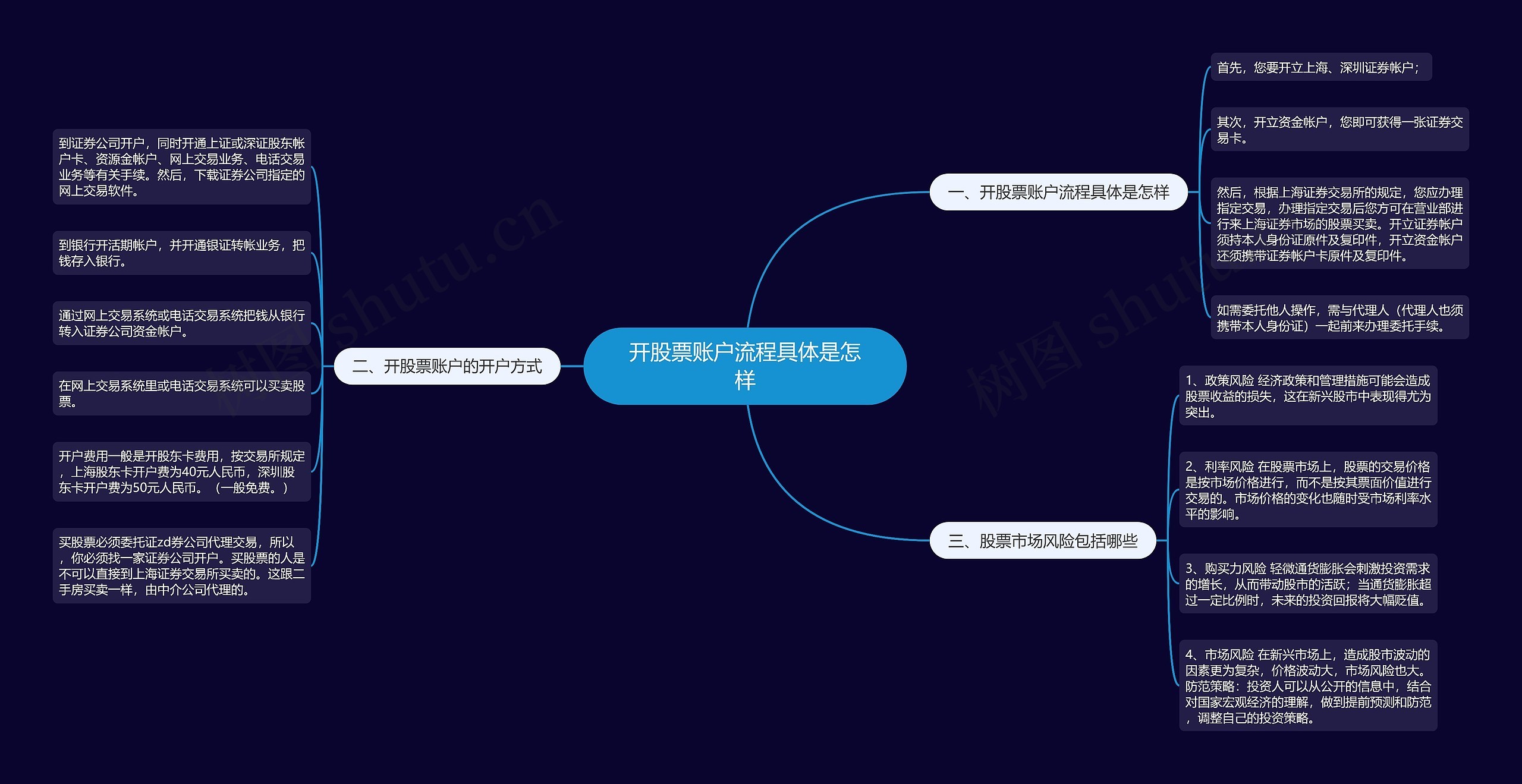 开股票账户流程具体是怎样