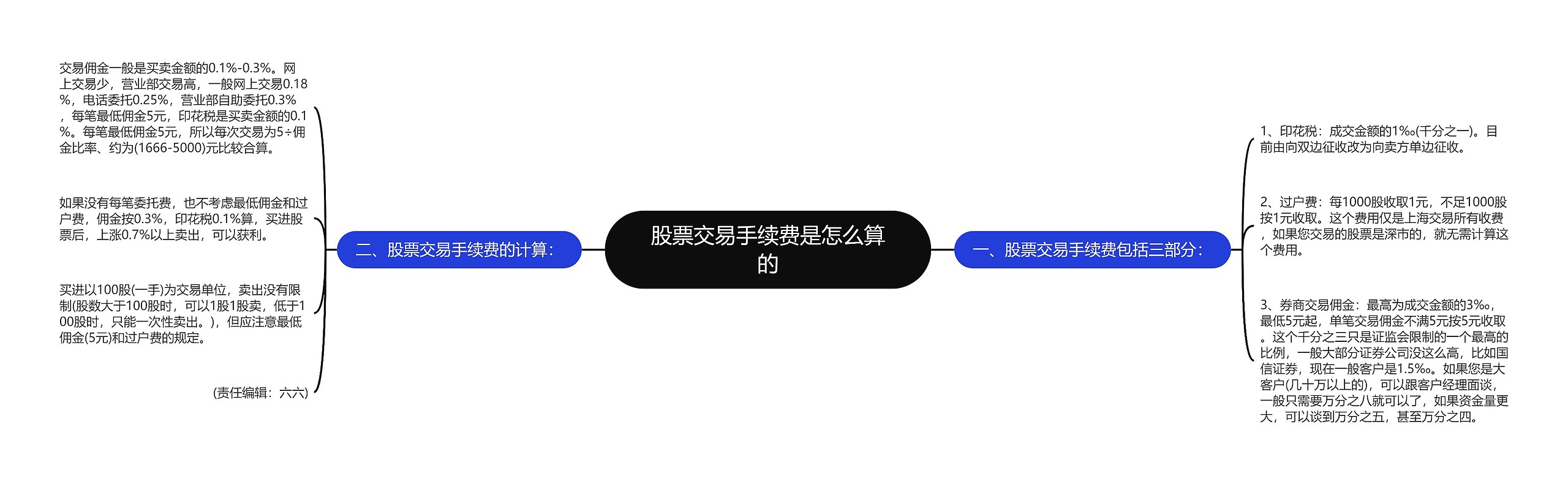 股票交易手续费是怎么算的思维导图