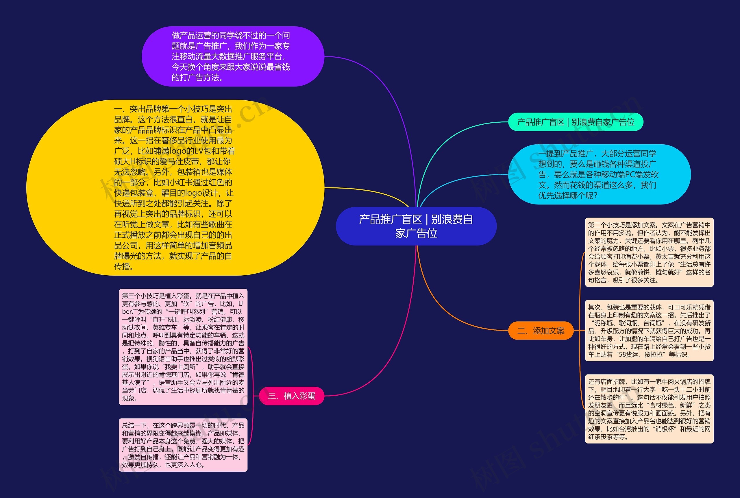 产品推广盲区 | 别浪费自家广告位思维导图