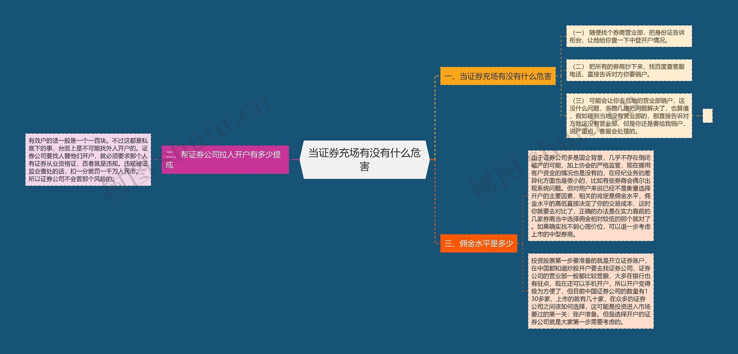 当证券充场有没有什么危害