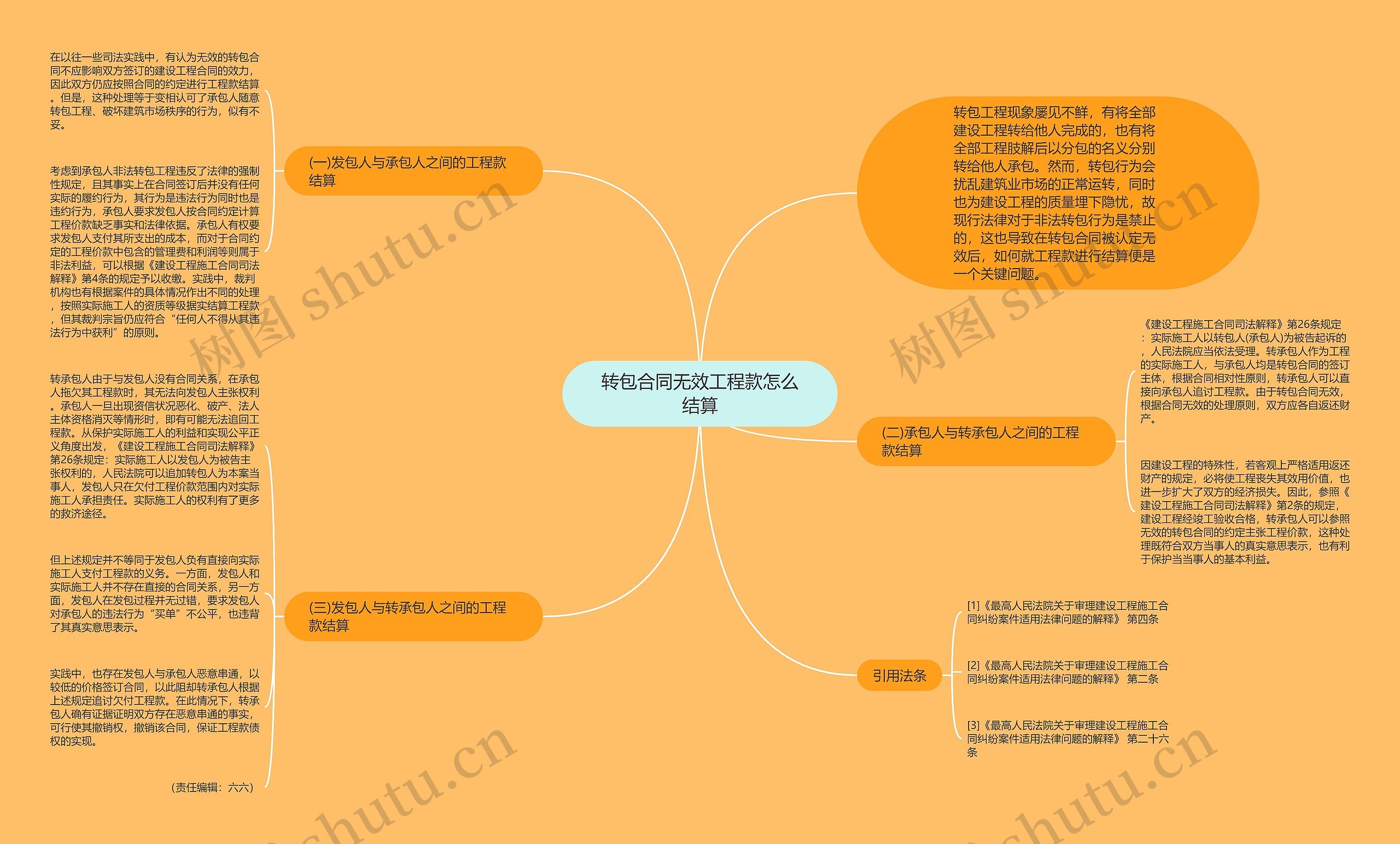 转包合同无效工程款怎么结算思维导图