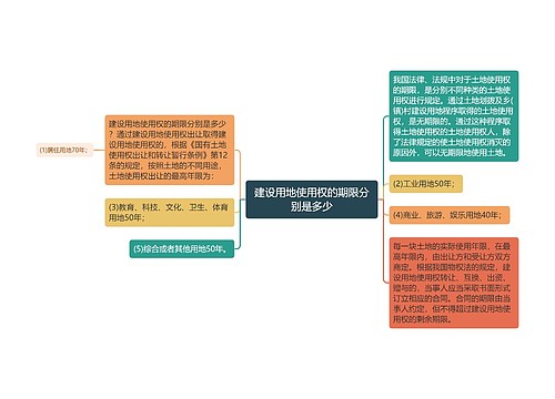 建设用地使用权的期限分别是多少