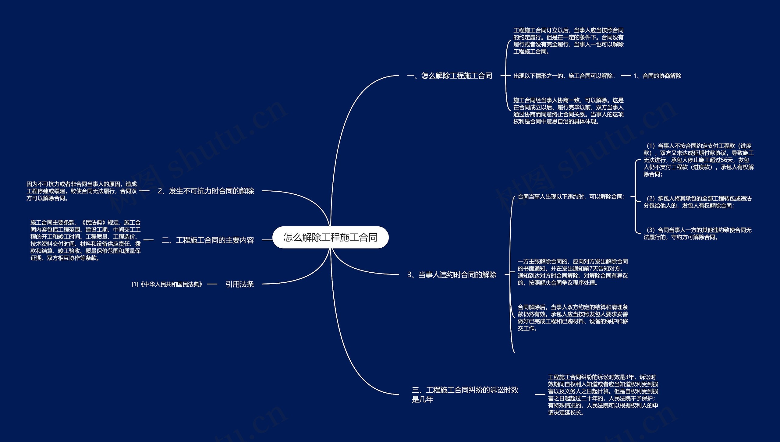 怎么解除工程施工合同思维导图