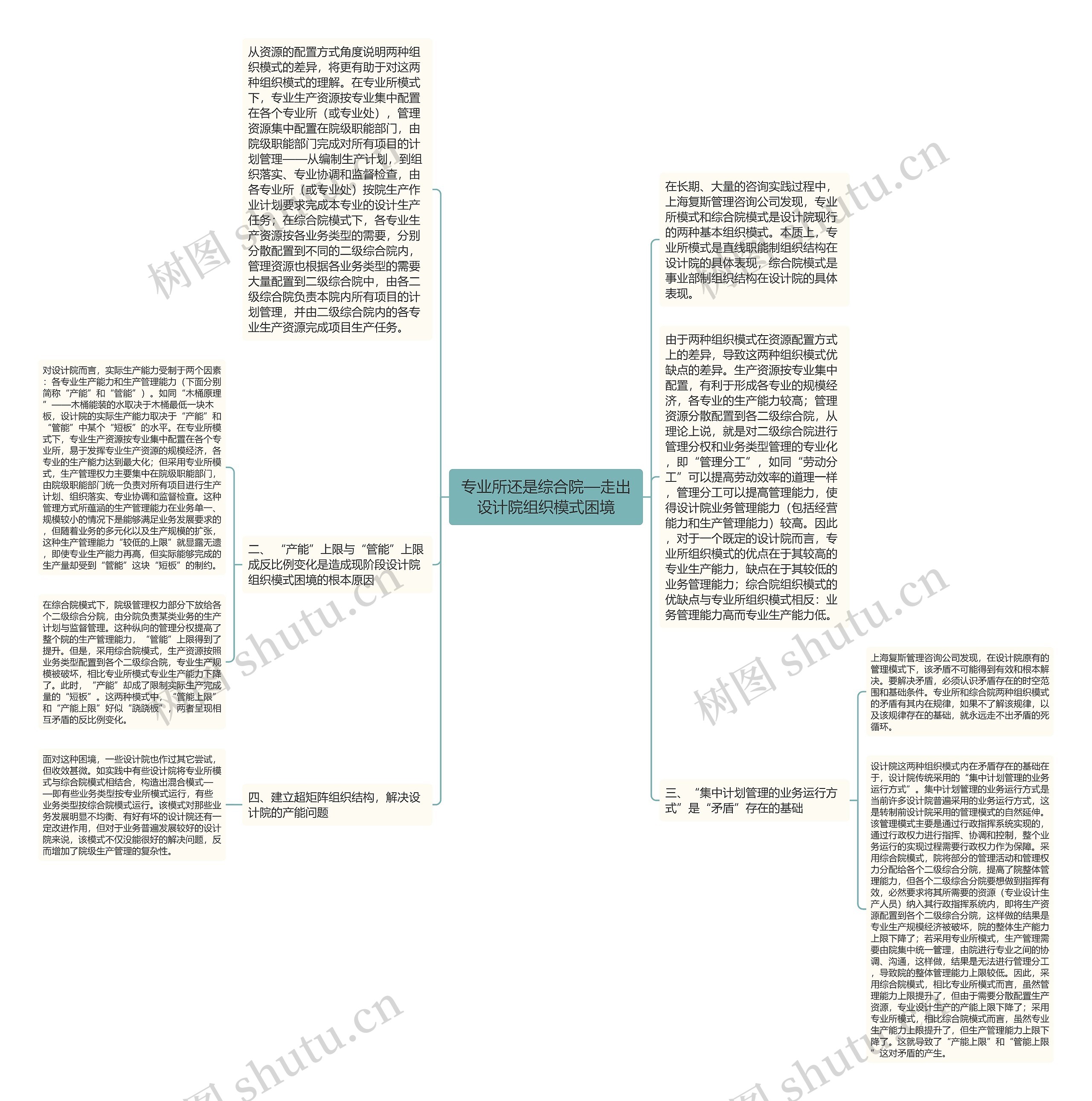 专业所还是综合院—走出设计院组织模式困境