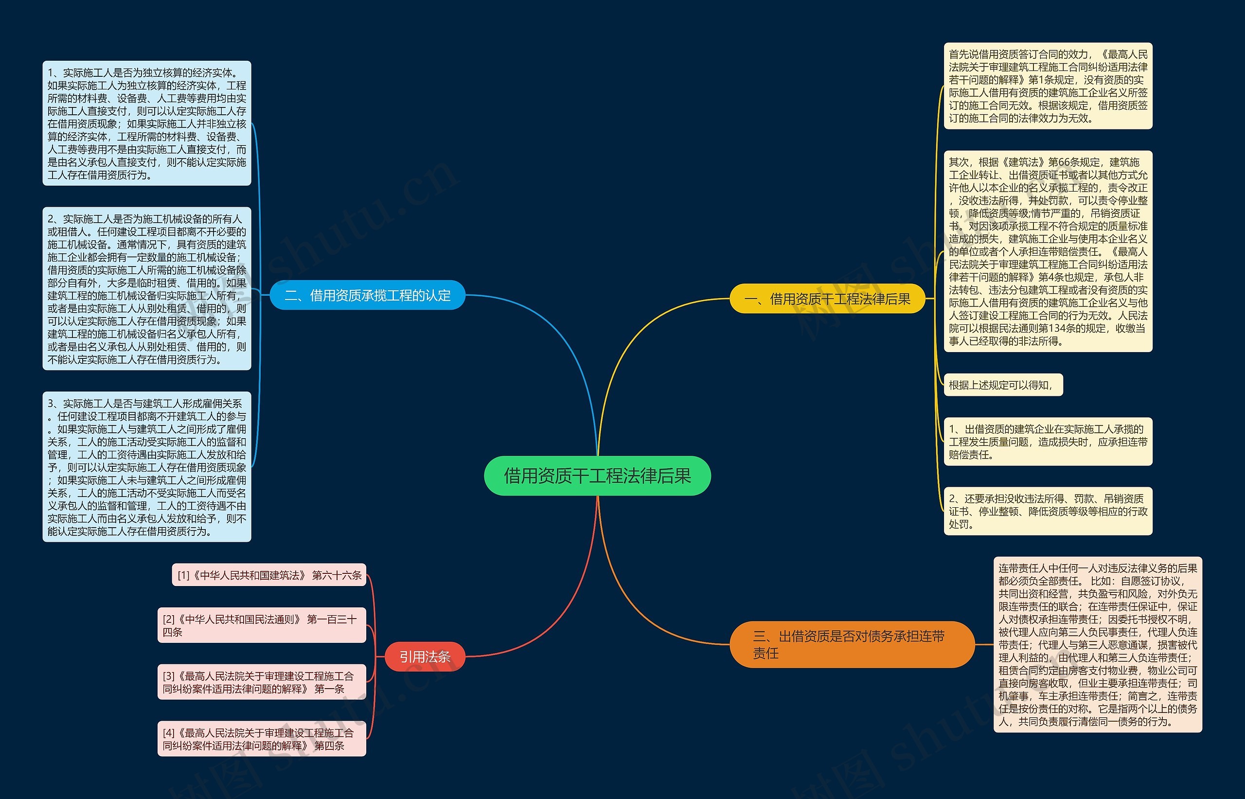 借用资质干工程法律后果 借用资质干工程法律后果