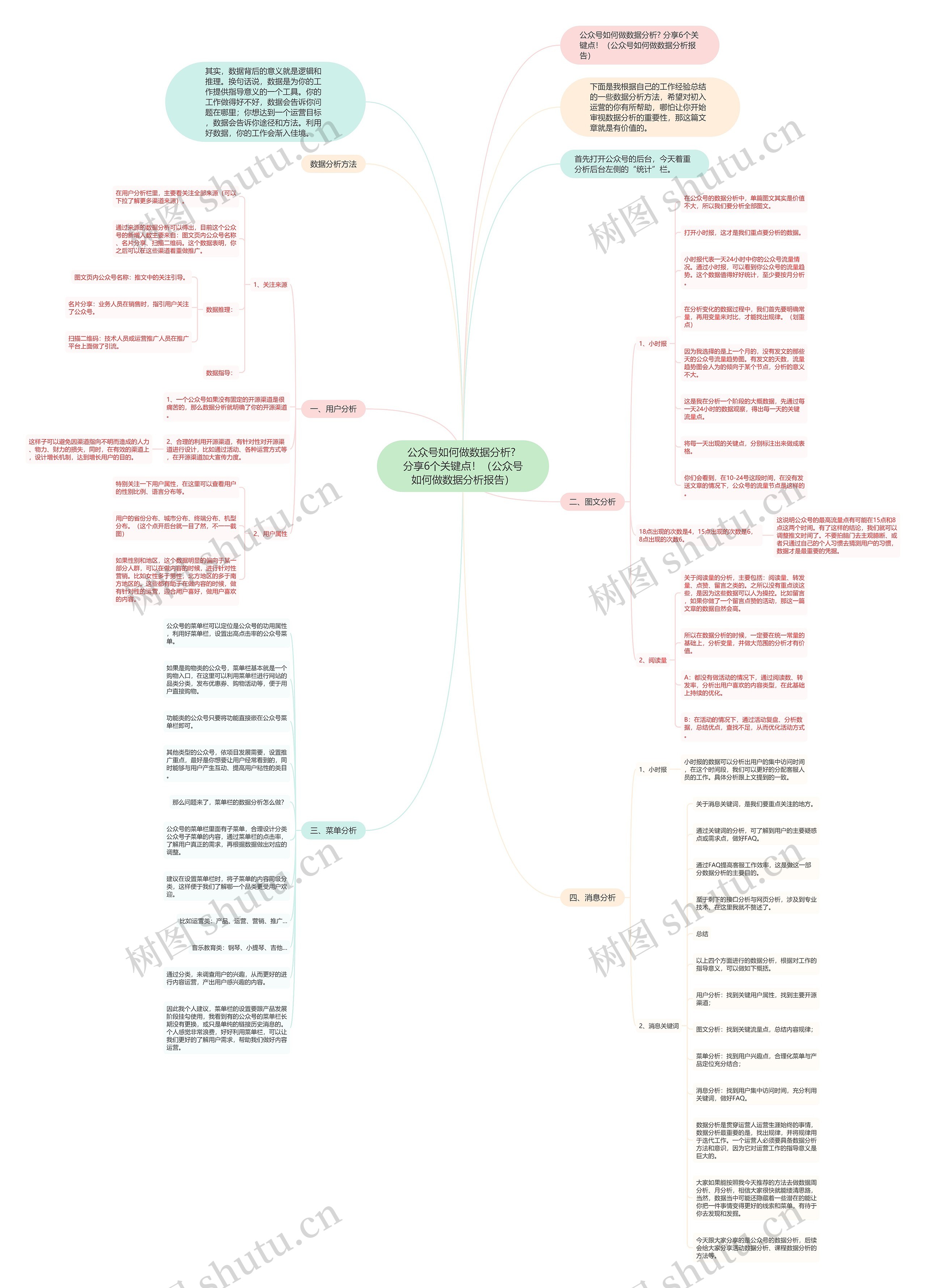 公众号如何做数据分析? 分享6个关键点!(公众号如何做数据分析报告) 公众号如何做数据分析? 分享6个关键点!(公众号如何做数据分析报告)
