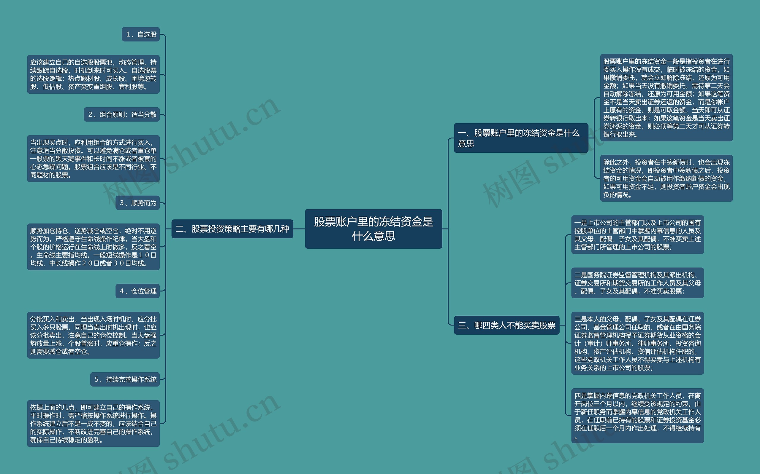 股票账户里的冻结资金是什么意思思维导图