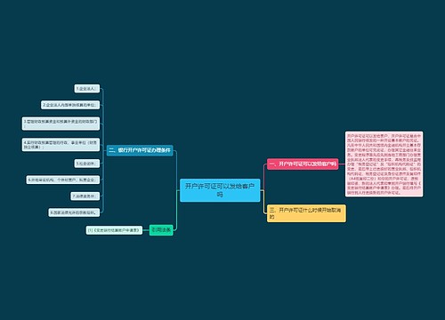开户许可证可以发给客户吗