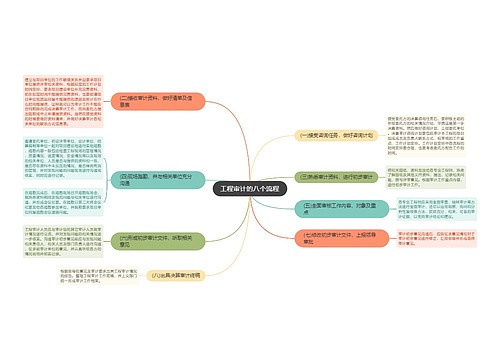 工程审计的八个流程