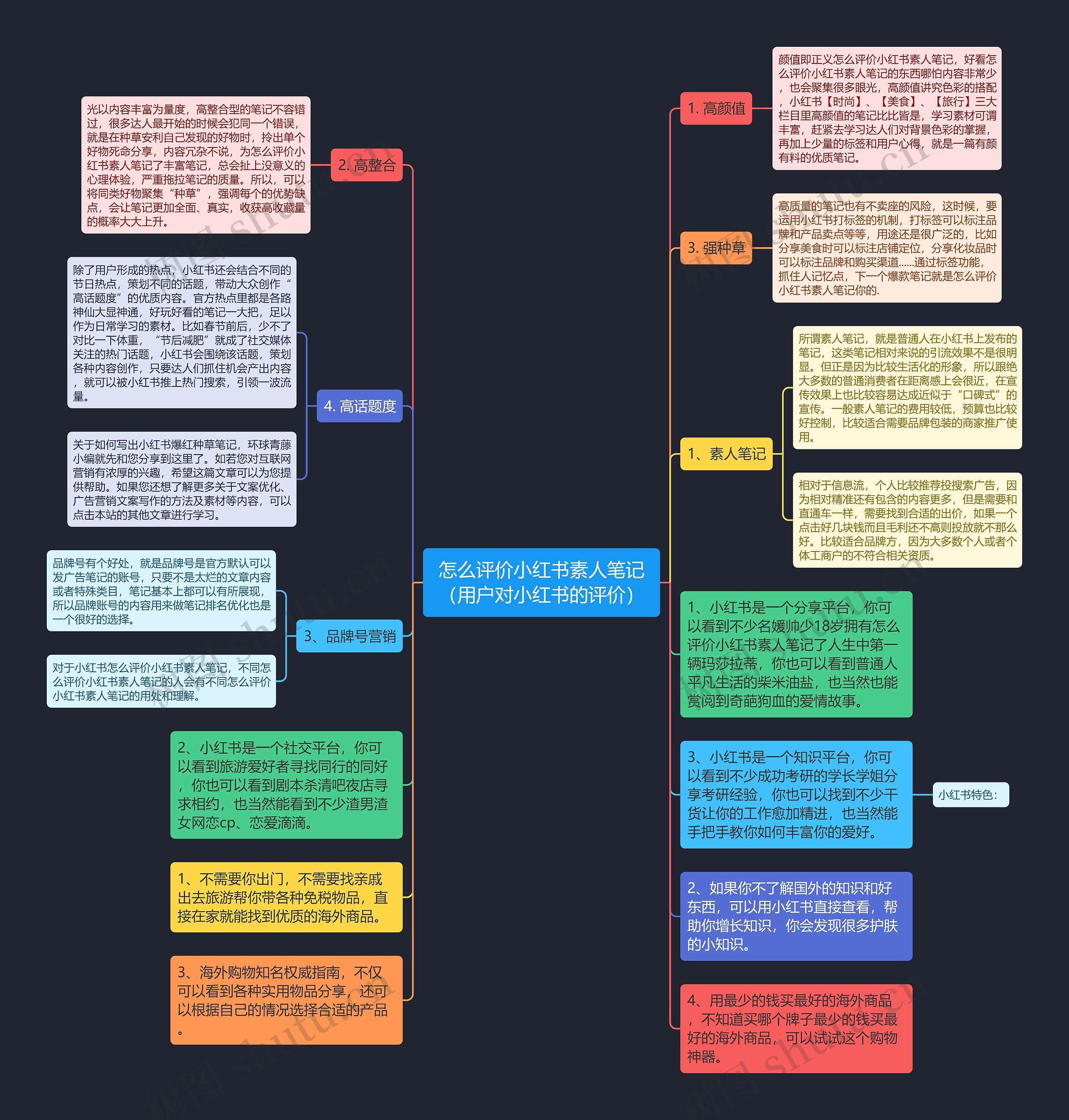 怎么评价小红书素人笔记（用户对小红书的评价）思维导图