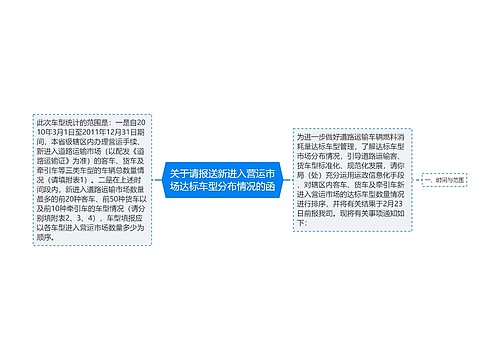 关于请报送新进入营运市场达标车型分布情况的函