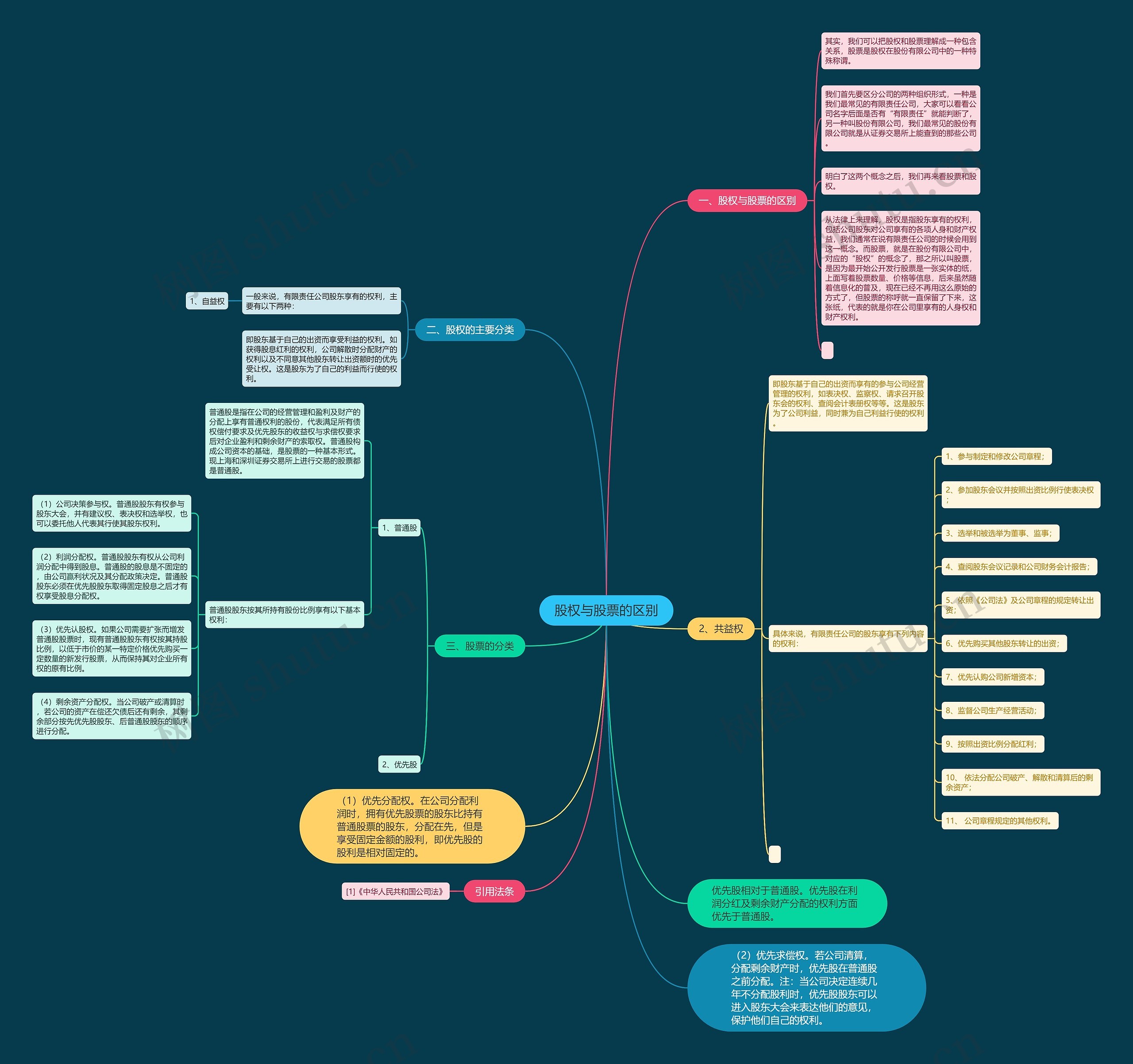 股权与股票的区别 股权与股票的区别