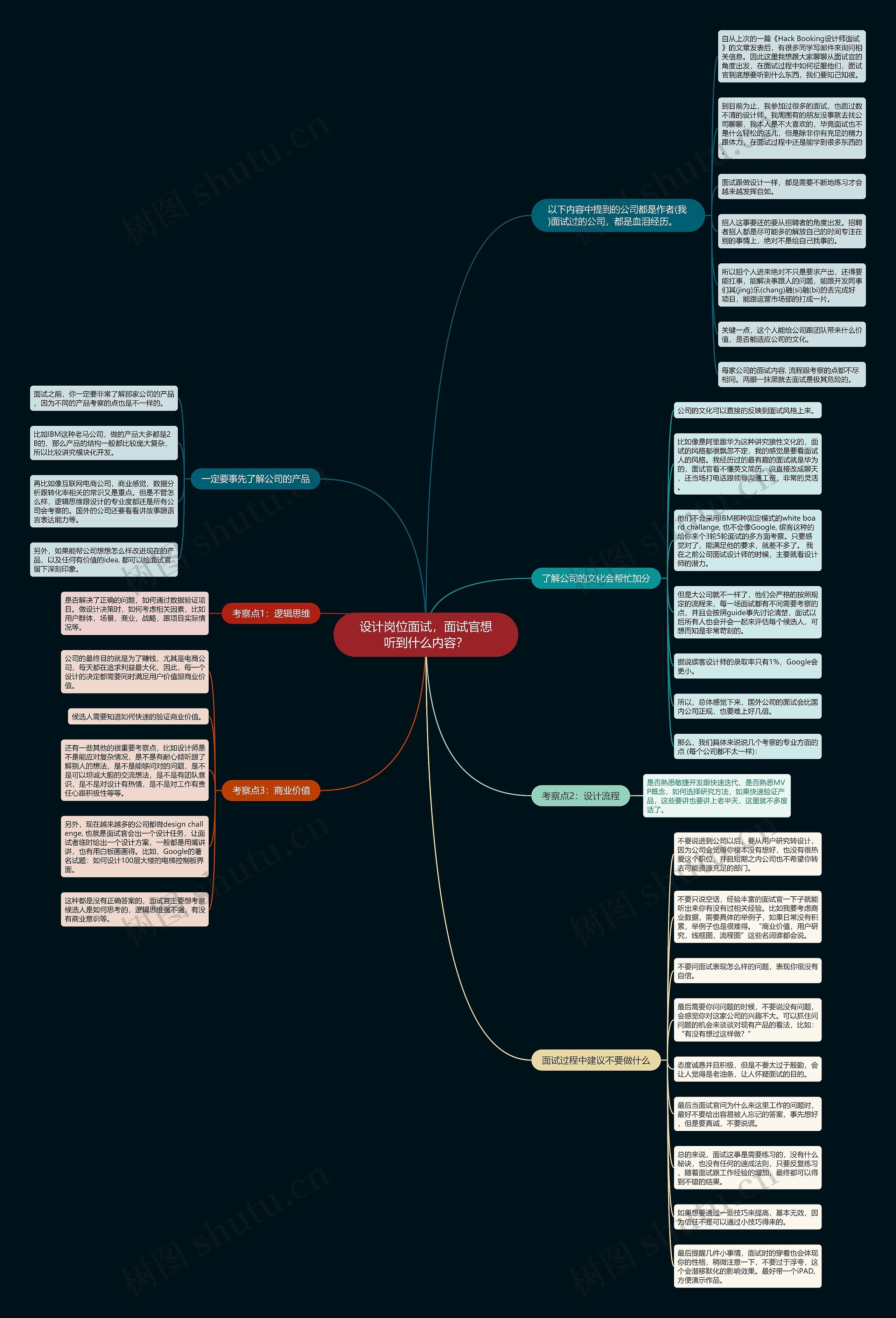 设计岗位面试，面试官想听到什么内容？思维导图