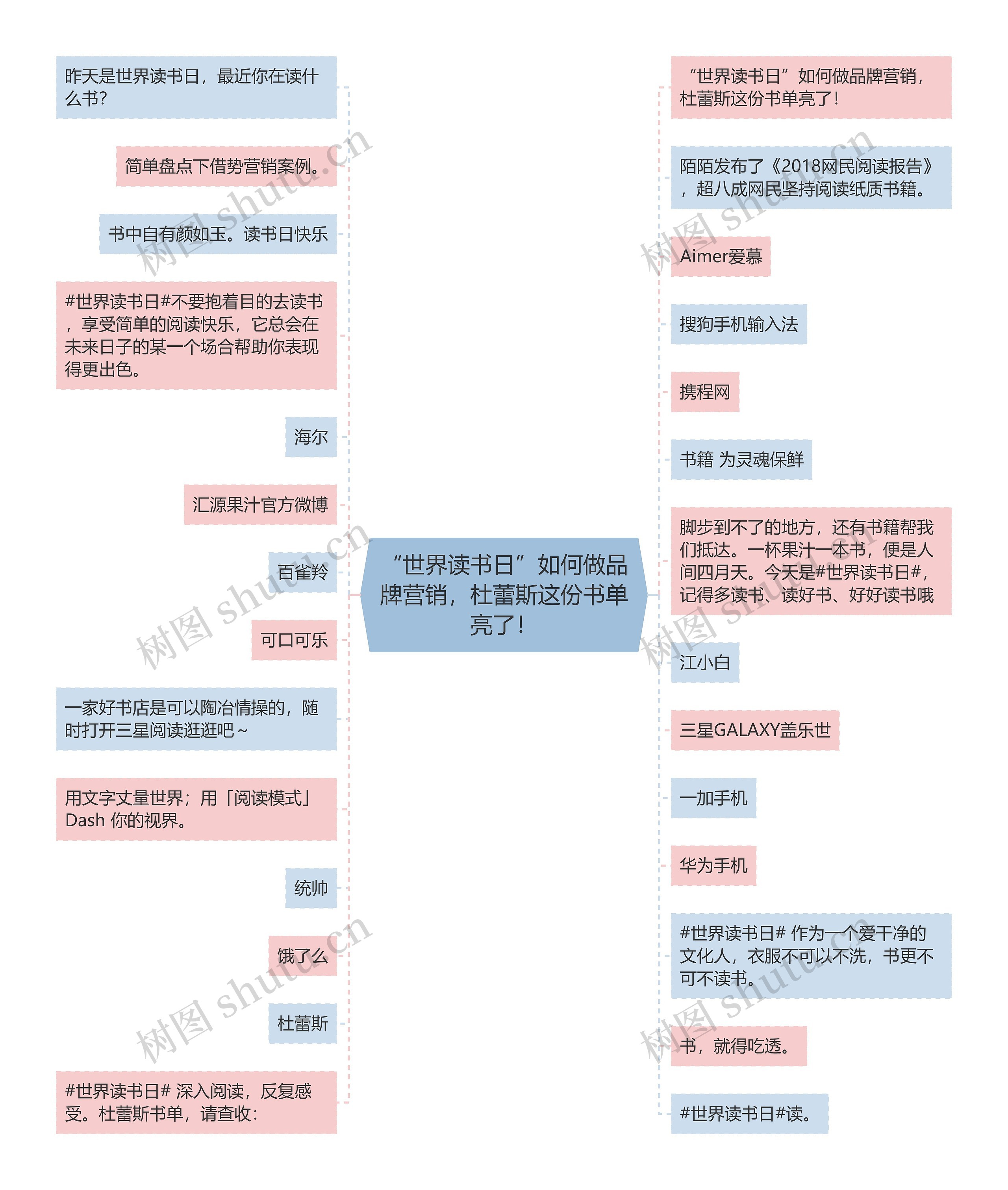 “世界读书日”如何做品牌营销,杜蕾斯这份书单亮了! “世界读书日”如何做品牌营销,杜蕾斯这份书单亮了!