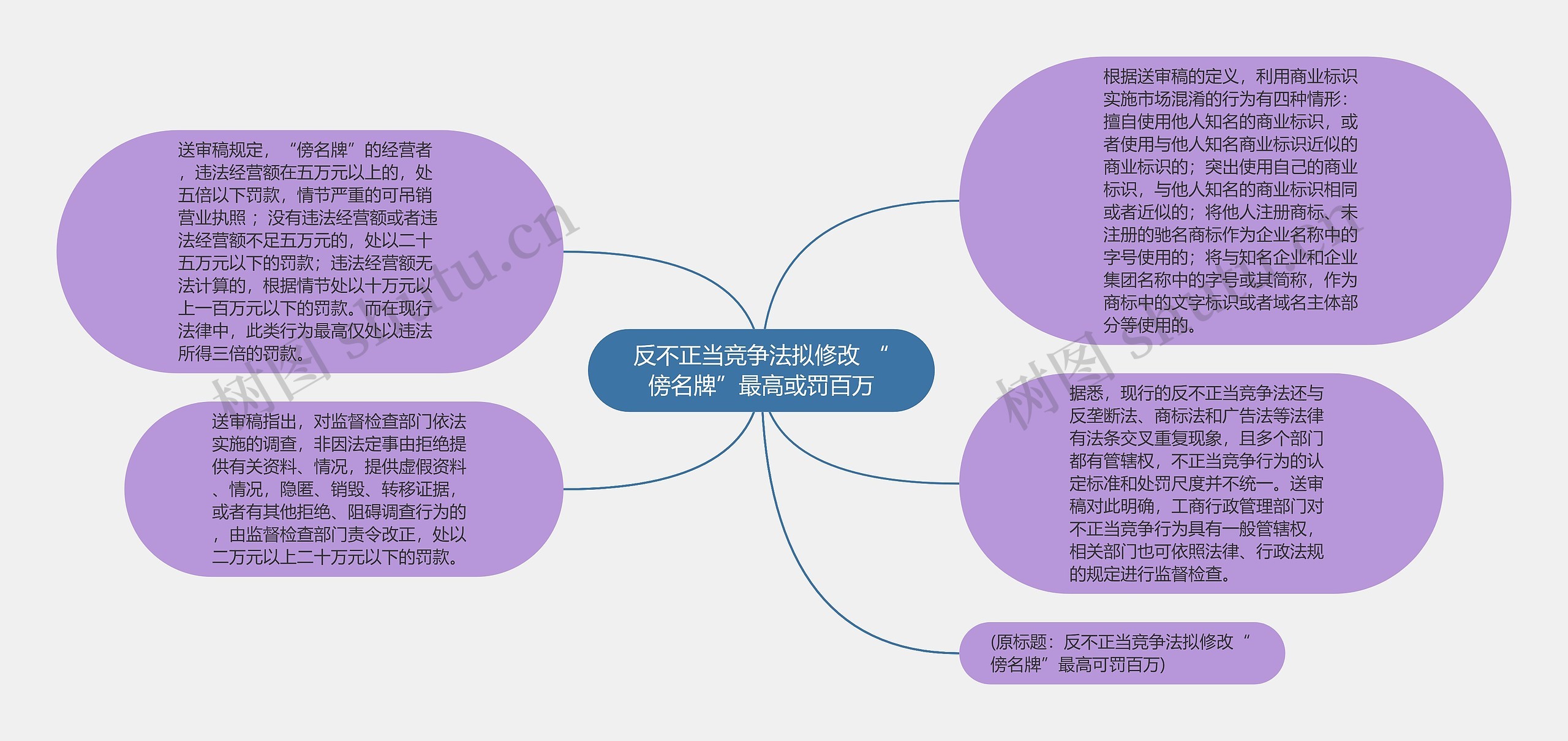 反不正当竞争法拟修改 “傍名牌”最高或罚百万思维导图