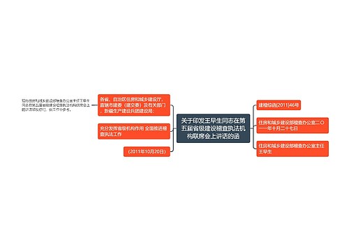 关于印发王早生同志在第五届省级建设稽查执法机构联席会上讲话的函