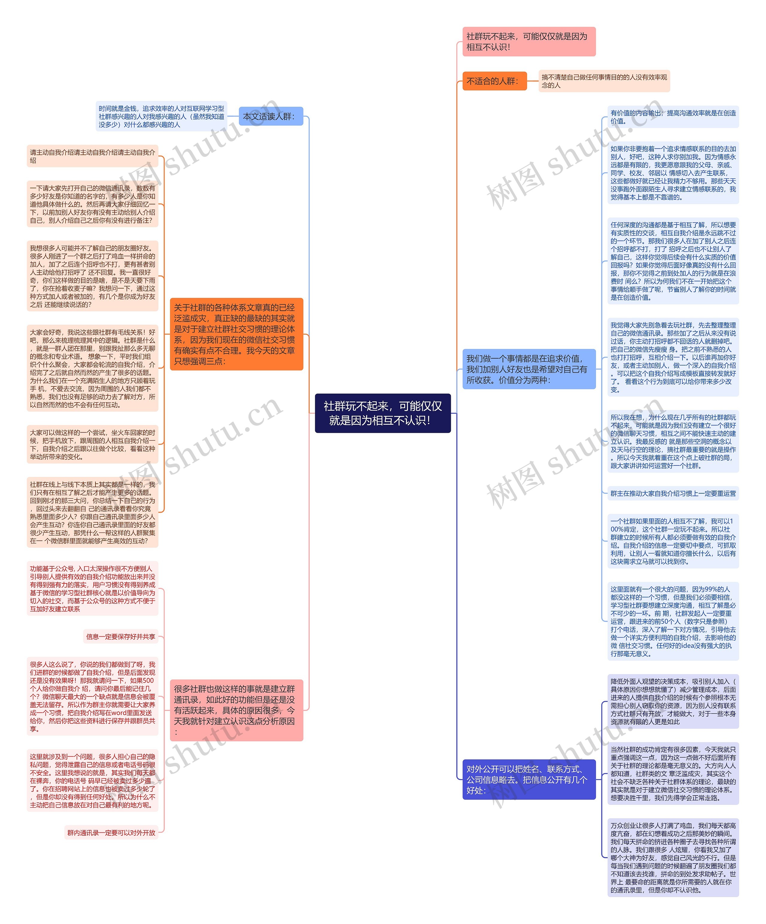 社群玩不起来，可能仅仅就是因为相互不认识！思维导图