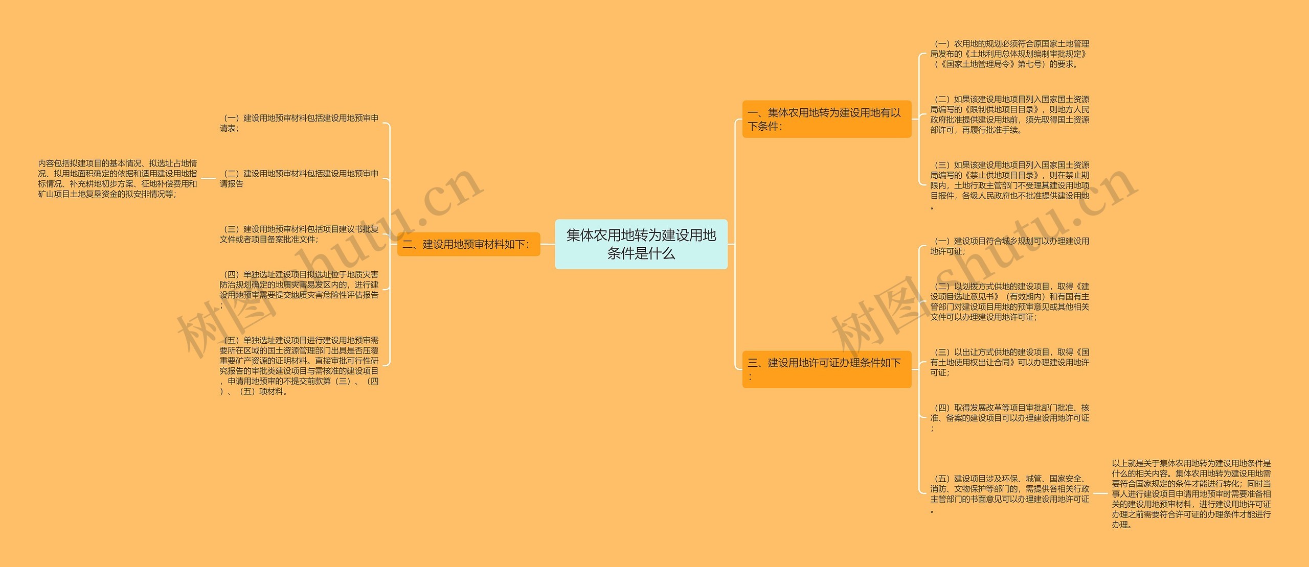 集体农用地转为建设用地条件是什么 集体农用地转为建设用地条件是什么