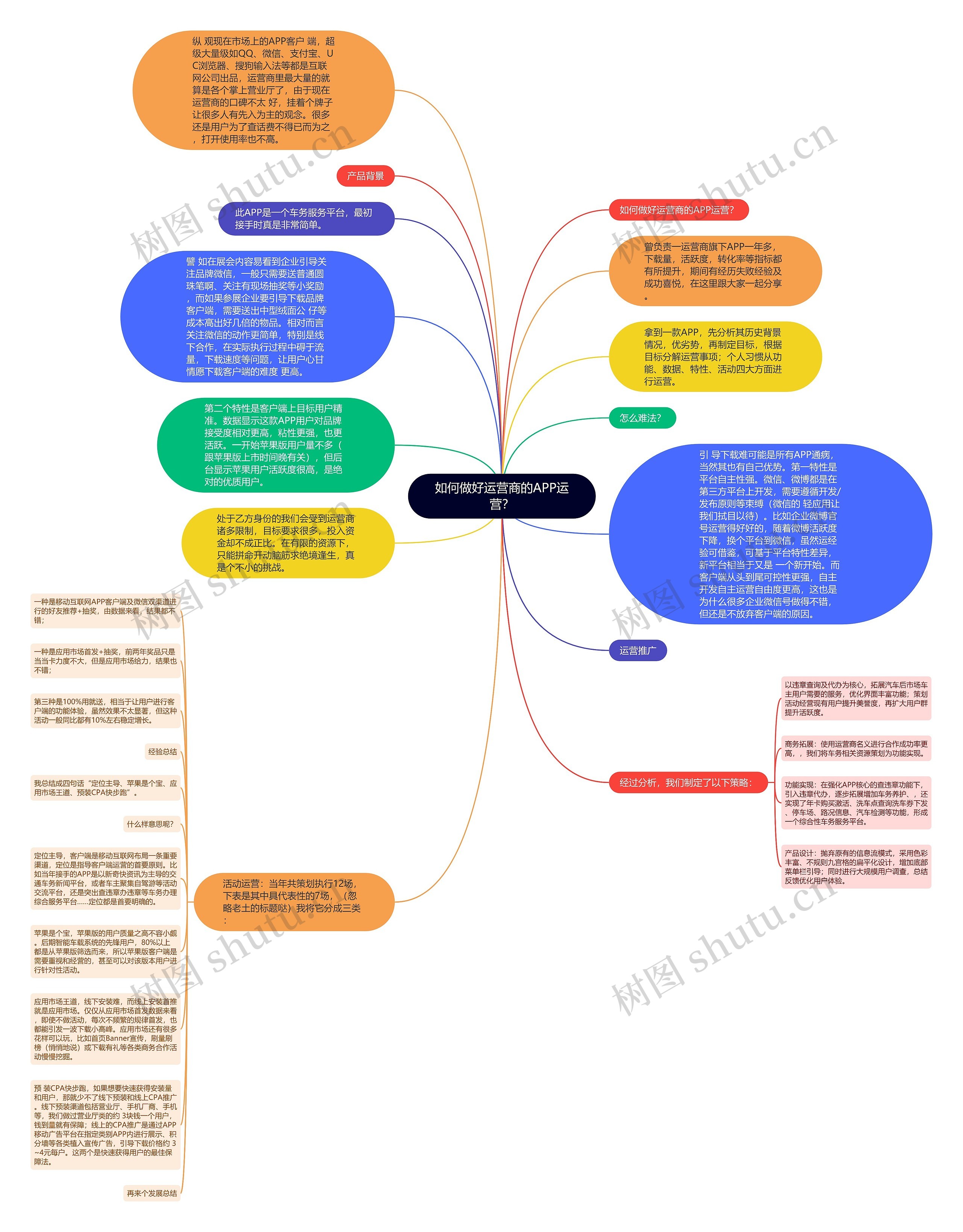 如何做好运营商的APP运营？思维导图