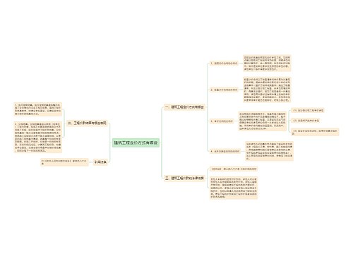 建筑工程定价方式有哪些