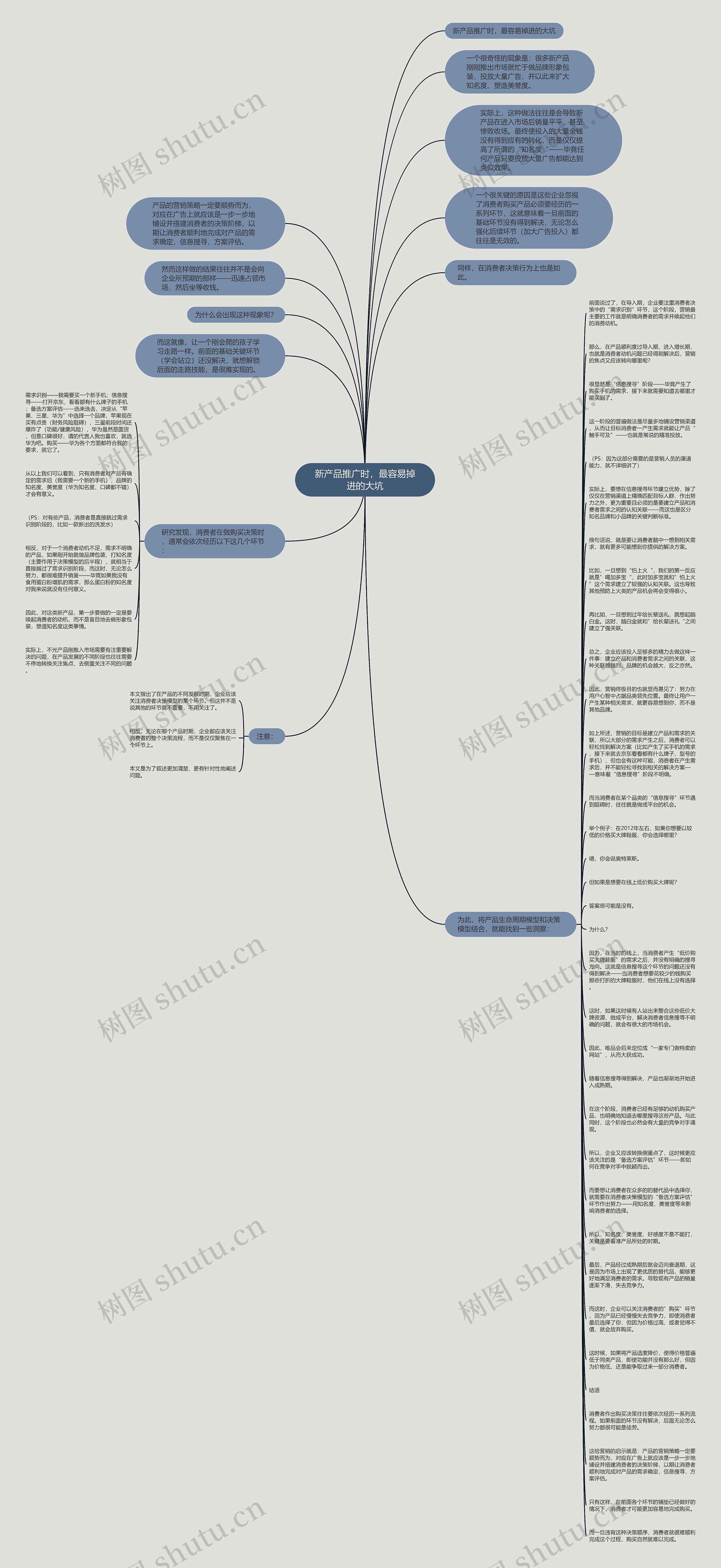 新产品推广时，最容易掉进的大坑思维导图