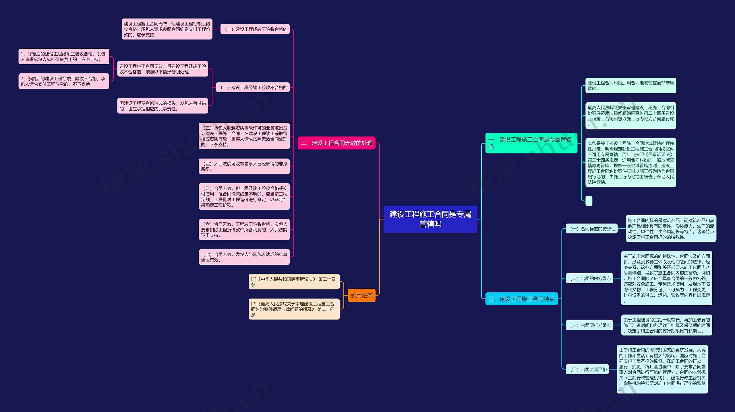 建设工程施工合同是专属管辖吗 建设工程施工合同是专属管辖吗