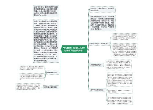 ASO优化:想做好ASO?先熟悉下这些规则吧! ASO优化:想做好ASO?先熟悉下这些规则吧!