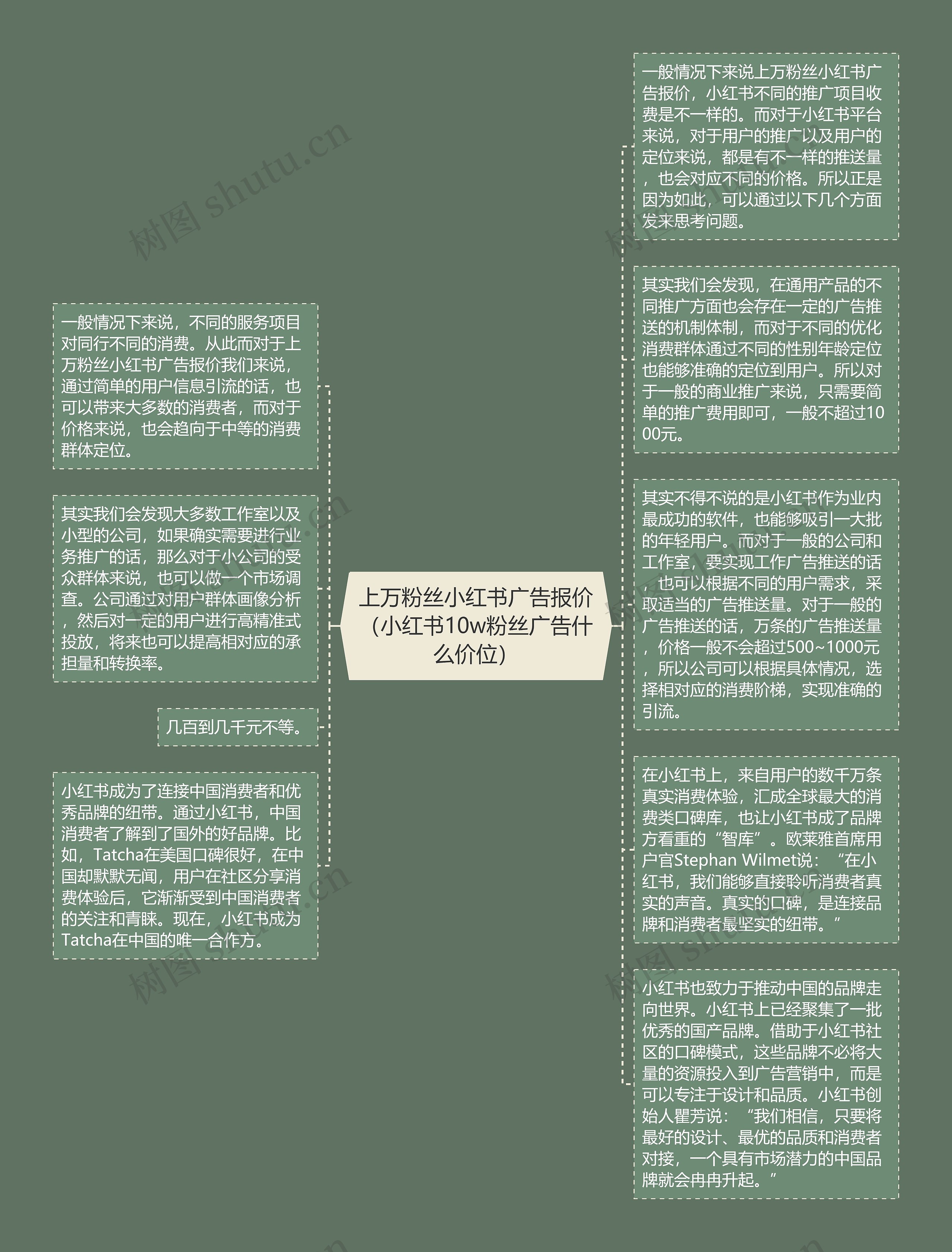 上万粉丝小红书广告报价（小红书10w粉丝广告什么价位）思维导图