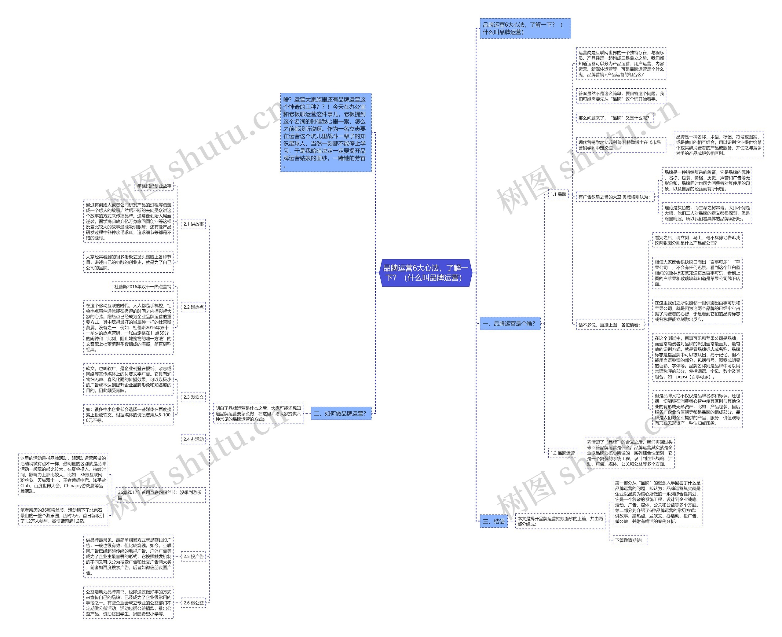 品牌运营6大心法，了解一下？（什么叫品牌运营）思维导图
