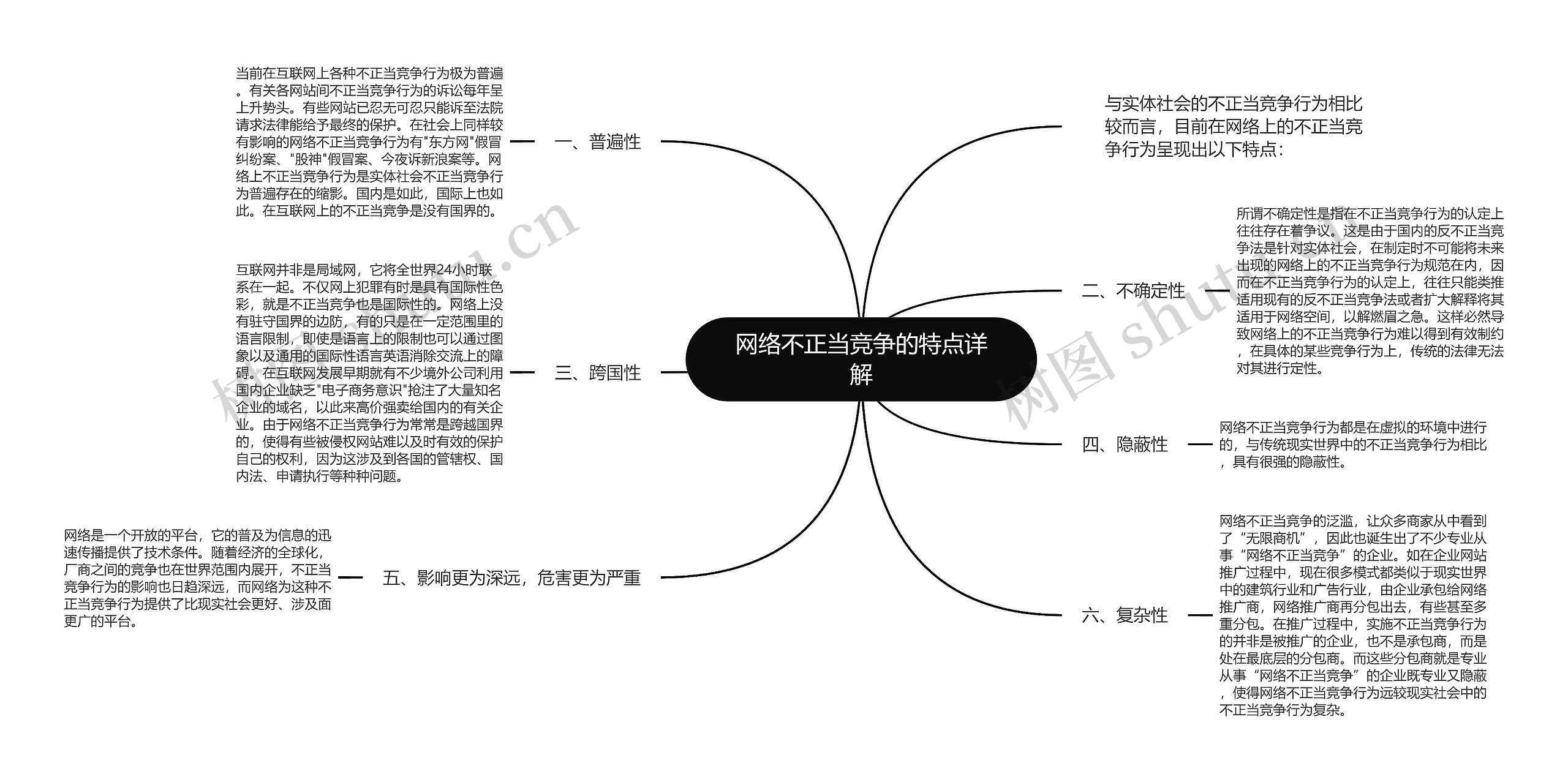 网络不正当竞争的特点详解