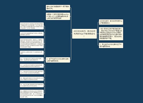 ASO优化技巧：教你如何利用好App下载周期变化！