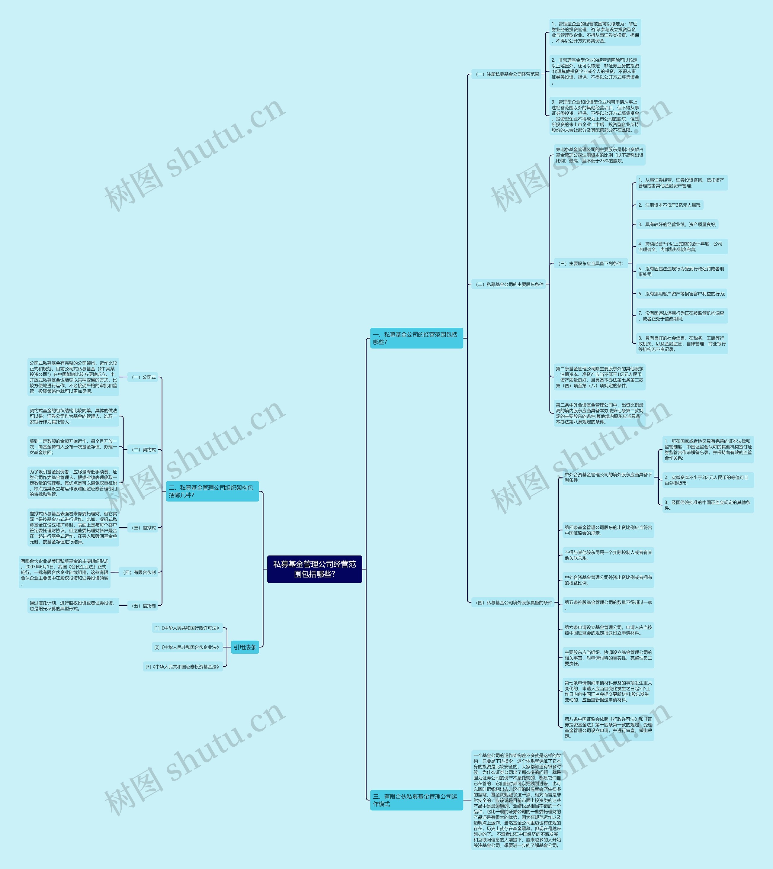 私募基金管理公司经营范围包括哪些? 私募基金管理公司经营范围包括哪些?
