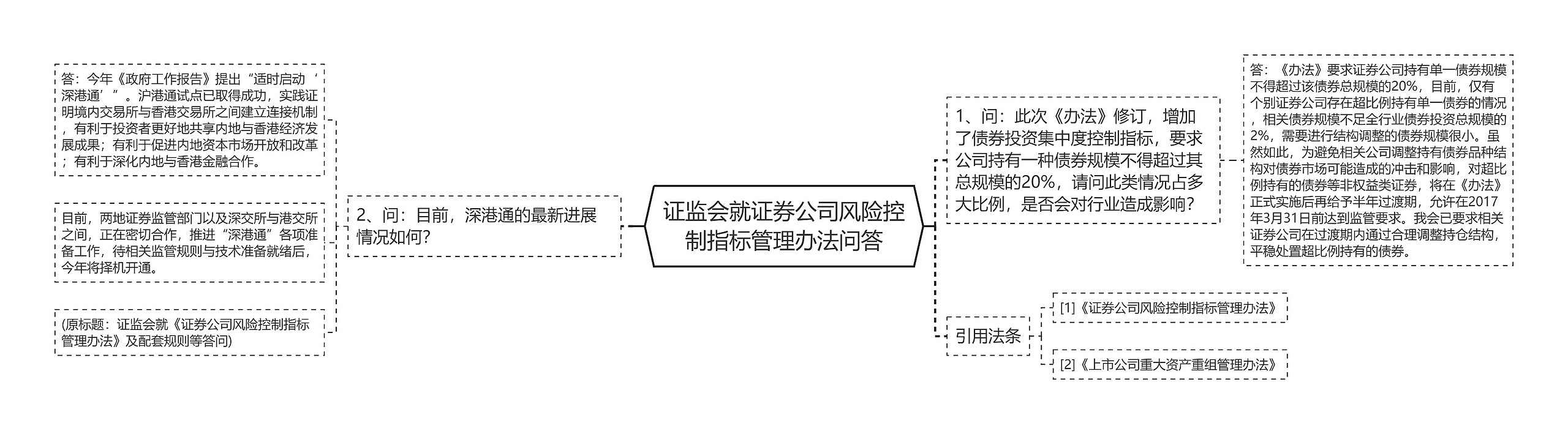 证监会就证券公司风险控制指标管理办法问答思维导图